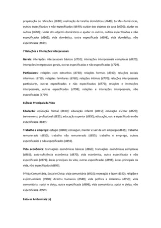 preparação de refeições (d630); realização de tarefas domésticas (d640); tarefas domésticas,
outras especificadas e não especificadas (d649); cuidar dos objetos da casa (d650); ajudar os
outros (d660); cuidar dos objetos domésticos e ajudar os outros, outros especificados e não
especificados (d669); vida doméstica, outra especificada (d698); vida doméstica, não
especificada (d699).
7 Relações e Interações Interpessoais
Gerais: interações interpessoais básicas (d710); interações interpessoais complexas (d720);
interações interpessoais gerais, outras especificadas e não especificadas (d729).
Particulares: relações com estranhos (d730); relações formais (d740); relações sociais
informais (d750); relações familiares (d760); relações íntimas (d770); relações interpessoais
particulares, outras especificadas e não especificadas (d779); relações e interações
interpessoais, outras especificadas (d798); relações e interações interpessoais, não
especificadas (d799).
8 Áreas Principais da Vida
Educação: educação formal (d810); educação infantil (d815); educação escolar (d820);
treinamento profissional (d825); educação superior (d830); educação, outra especificada e não
especificada (d839).
Trabalho e emprego: estágio (d840); conseguir, manter e sair de um emprego (d845); trabalho
remunerado (d850); trabalho não remunerado (d855); trabalho e emprego, outros
especificados e não especificados (d859).
Vida econômica: transações econômicas básicas (d860); transações econômicas complexas
(d865); auto-suficiência econômica (d870); vida econômica, outra especificada e não
especificado (d879); áreas principais da vida, outras especificadas (d898); áreas principais da
vida, não especificadas (d899).
9 Vida Comunitária, Social e Cívica: vida comunitária (d910); recreação e lazer (d920); religião e
espiritualidade (d930); direitos humanos (d940); vida política e cidadania (d950); vida
comunitária, social e cívica, outra especificada (d998); vida comunitária, social e cívica, não
especificada (d999).
Fatores Ambientais (e)

 