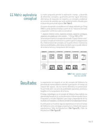 Aula 35
La matriz propuesta permite la exploración, manejo y desarrollo
de diferentes conceptos, igualmente permite lograr diferentes
alternativas de respuesta con respecto a un concepto y evidenciar
así una serie de variantes que serán posteriormente utilizadas para
el desarrollo puntual del espacio. (Ver Tabla 1).
A manera de ejemplo se establecerá el trabajo realizado por Ching
(1982) cuando plantea el trabajo a partir de las “relaciones formales
y espaciales” y entre las cuales se consideran:
“…espacio interior a otro, espacios conexos, espacios contiguos,
espacios vinculados por otro común…”. (Ching, 1982, p.179).
6.6 Matriz exploratoria
conceptual
Setomaráporlotantoelconceptodenominado“Espaciointerioraotro”.
La matriz conceptual mostrará en su parte superior la diagramación
Bi y Tridimensional del concepto y en la parte inferior mostrará las
diversas posibilidades y alternativas de diseño que se puede obtener
de la diversa lectura y manipulación del concepto.
tabla 1. Matriz exploratoria conceptual.
Fuente: checa, ricardo (2014).
13
Resultados La experiencia con respecto al uso del concepto del Volteismo ha
permitido de manera didáctica abordar la percepción, el manejo y la
creación del espacio, de una manera diferente y no convencional.
Ha permitido abrir una serie de posibilidades operativas, prácticas y
tangibles en la manipulación de la forma.
El trabajo metodológico con el concepto de Volteismo lleva implícito una
operatividad basada en el uso de elementos tridimensionales físicos
(maquetas) y virtuales (digitales), para luego y dependiendo de los
resultadossertrasladadosacondicionesdebidimensionalidad(planimetrías).
A continuación se muestran algunas experiencias en torno al manejo
del Volteismo como estrategia proyectual en el diseño del espacio
arquitectónico. Taller de Arquitectura I (Ver Figura 8) y Taller de
Arquitectura II (Ver Figura 9).
Modelo propuesto y desarrollado por el autor.13
 