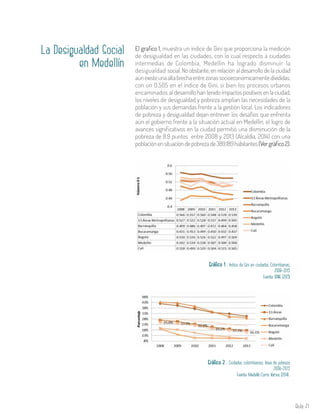 Aula 71
La Desigualdad Social
en Medellín
El grafico 1, muestra un índice de Gini que proporciona la medición
de desigualdad en las ciudades, con lo cual respecto a ciudades
intermedias de Colombia, Medellín ha logrado disminuir la
desigualdad social. No obstante, en relación al desarrollo de la ciudad
aúnexisteunaaltabrechaentrezonassocioeconómicamentedivididas,
con un 0.505 en el índice de Gini, si bien los procesos urbanos
encaminados al desarrollo han tenido impactos positivos en la ciudad,
los niveles de desigualdad y pobreza amplían las necesidades de la
población y sus demandas frente a la gestión local. Los indicadores
de pobreza y desigualdad dejan entrever los desafíos que enfrenta
aún el gobierno frente a la situación actual en Medellín, el logro de
avances significativos en la ciudad permitió una disminución de la
pobreza de 8.9 puntos entre 2008 y 2013 (Alcaldía, 2014) con una
poblaciónensituacióndepobrezade389.189habitantes(Vergráfico2).
Gráfico 2 . Ciudades colombianas: línea de pobreza,
2008-2013.
Fuente: Medellín Como Vamos (2014) .
Gráfico 1 . Indice de Gini en ciudades Colombianas,
2008-2013.
Fuente: DANE (2013).
 