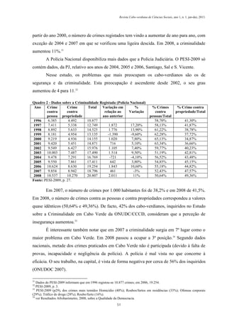 Revista Cabo-verdiana de Ciências Sociais, ano 1, n. 1. jan-dez, 2013.

partir do ano 2000, o número de crimes registados tem vindo a aumentar de ano para ano, com
exceção de 2004 e 2007 em que se verificou uma ligeira descida. Em 2008, a criminalidade
aumentou 11%.31
A Polícia Nacional disponibiliza mais dados que a Polícia Judiciária. O PESI-2009 só
contém dados, da PJ, relativo aos anos de 2004, 2005 e 2006, Santiago, Sal e S. Vicente.
Nesse estudo, os problemas que mais preocupam os cabo-verdianos são os de
segurança e da criminalidade. Esta preocupação é ascendente desde 2002, o seu grau
aumentou de 4 para 11.32
Quadro 2 - Dados sobre a Criminalidade Registada (Polícia Nacional)
Ano
Crime
Crime
Total
Variação em
%
contra
contra
relação ao
Variação
pessoa propriedade
ano anterior
6.385
4.492
10.877
1996
7.411
5.338
12.749
1.872
17,20%
1997
8.892
5.633
14.525
1.776
13,90%
1998
8.181
4.954
13.135
-1.390
-9,60%
1999
9.219
4.936
14.155
1.020
7,80%
2000
9.420
5.451
14.871
716
5,10%
2001
9.549
6.427
15.976
1.105
7,40%
2002
10.003
7.487
17.490
1.514
9,50%
2003
9.478
7.291
16.769
-721
-4,10%
2004
9.550
7.861
17.411
642
3,80%
2005
10.624
8.630
19.254
1.843
10,60%
2006
9.854
8.942
18.796
461
-3%
2007
10.537
10.270
20.807
2.011
11%
2008
Fonte: PESI-2009, p. 27.

% Crimes
contra
pessoas/Total
58,70%
58,13%
61,22%
62,28%
65,13%
63,34%
59,77%
51,19%
56,52%
54,85%
55,18%
52,43%
50,64%

% Crime contra
propriedade/Total
41,30%
41,87%
38,78%
37,72%
34,87%
36,66%
40,23%
42,81%
43,48%
45,15%
44,82%
47,57%
49,36%

Em 2007, o número de crimes por 1.000 habitantes foi de 38,2% e em 2008 de 41,5%.
Em 2008, o número de crimes contra as pessoas e contra propriedades correspondeu a valores
quase idênticos (50,64% e 49,36%). De facto, 42% dos cabo-verdianos, inquiridos no Estudo
sobre a Criminalidade em Cabo Verde da ONUDC/CCCD, consideram que a perceção de
insegurança aumentou.33
É interessante também notar que em 2007 a criminalidade surgia em 7º lugar como o
maior problema em Cabo Verde. Em 2008 passou a ocupar a 3ª posição.34 Segundo dados
nacionais, metade dos crimes praticados em Cabo Verde não é participada (devido à falta de
provas, incapacidade e negligência da polícia). A polícia é mal vista no que concerne à
eficácia. O seu trabalho, na capital, é vista de forma negativa por cerca de 56% dos inquiridos
(ONUDOC 2007).
31

Dados do PESI-2009 informam que em 1996 registou-se 10.877 crimes; em 2006, 19.254.
PESI-2009, p. 3.
33
PESI-2009 (p29), dos crimes mais temidos Homicídio (40%); Roubos/furtos em residências (33%); Ofensas corporais
(29%); Tráfico de droga (28%); Roubo/furto (16%).
34
ver Resultados Afrobarómetro, 2008, sobre a Qualidade da Democracia.
32

51

 
