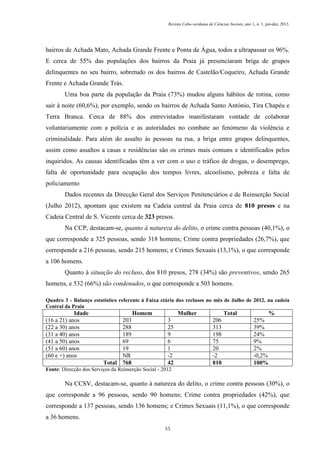 Revista Cabo-verdiana de Ciências Sociais, ano 1, n. 1. jan-dez, 2013.

bairros de Achada Mato, Achada Grande Frente e Ponta de Água, todos a ultrapassar os 96%.
E cerca de 55% das populações dos bairros da Praia já presenciaram briga de grupos
delinquentes no seu bairro, sobretudo os dos bairros de Castelão/Coqueiro, Achada Grande
Frente e Achada Grande Trás.
Uma boa parte da população da Praia (73%) mudou alguns hábitos de rotina, como
sair à noite (60,6%), por exemplo, sendo os bairros de Achada Santo António, Tira Chapéu e
Terra Branca. Cerca de 88% dos entrevistados manifestaram vontade de colaborar
voluntariamente com a polícia e as autoridades no combate ao fenómeno da violência e
criminalidade. Para além do assalto às pessoas na rua, a briga entre grupos delinquentes,
assim como assaltos a casas e residências são os crimes mais comuns e identificados pelos
inquiridos. As causas identificadas têm a ver com o uso e tráfico de drogas, o desemprego,
falta de oportunidade para ocupação dos tempos livres, alcoolismo, pobreza e falta de
policiamento
Dados recentes da Direcção Geral dos Serviços Penitenciários e de Reinserção Social
(Julho 2012), apontam que existem na Cadeia central da Praia cerca de 810 presos e na
Cadeia Central de S. Vicente cerca de 323 presos.
Na CCP, destacam-se, quanto à natureza do delito, o crime contra pessoas (40,1%), o
que corresponde a 325 pessoas, sendo 318 homens; Crime contra propriedades (26,7%), que
corresponde a 216 pessoas, sendo 215 homens; e Crimes Sexuais (13,1%), o que corresponde
a 106 homens.
Quanto à situação do recluso, dos 810 presos, 278 (34%) são preventivos, sendo 265
homens, e 532 (66%) são condenados, o que corresponde a 503 homens.
Quadro 3 - Balanço estatístico referente à Faixa etária dos reclusos no mês de Julho de 2012, na cadeia
Central da Praia

Idade
(16 a 21) anos
(22 a 30) anos
(31 a 40) anos
(41 a 50) anos
(51 a 60) anos
(60 e +) anos

Homem
203
288
189
69
19
NR
Total 768

Mulher
3
25
9
6
1
-2
42

Total
206
313
198
75
20
-2
810

%
25%
39%
24%
9%
2%
-0,2%
100%

Fonte: Direcção dos Serviços da Reinserção Social - 2012

Na CCSV, destacam-se, quanto à natureza do delito, o crime contra pessoas (30%), o
que corresponde a 96 pessoas, sendo 90 homens; Crime contra propriedades (42%), que
corresponde a 137 pessoas, sendo 136 homens; e Crimes Sexuais (11,1%), o que corresponde
a 36 homens.
55

 