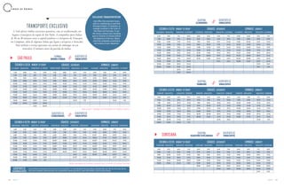 102 103A Z U L
TRANSPORTE EXCLUSIVOTRANSPORTE EXCLUSIVO
A Azul oferece ônibus executivos gratuitos, com ar-condicionado, em
lugares estratégicos da região de São Paulo. A companhia opera linhas
de 30 em 30 minutos entre a capital paulista e o Aeroporto de Viracopos,
em Campinas, além de algumas linhas que ligam o aeroporto a Sorocaba.
Para utilizar o serviço apresente seu cartão de embarque ou seu
itinerário 15 minutos antes da partida do ônibus.
Azul offers free executive buses,
with air conditioning, to and from
Viracopos Airport, in Campinas, to
strategic locations in the cities of
São Paulo and Sorocaba. To use
the service, present your boarding
pass or itinerary 15 minutes before
the departure of the bus. Please
check bus schedules according to
the location of your departure.
EXCLUSIVE TRANSPORTATION
L I N H A S D E Ô N I B U S
SÃO PAULOSÃO PAULO TERMINAL
BARRA FUNDA
AEROPORTO DE
VIRACOPOS
4:30 6:00 7:15 8:45 4:30 6:00 6:15 7:45 5:30 7:00 7:15 8:45
5:30 7:00 8:15 9:45 5:30 7:00 7:15 8:45 7:00 8:30 9:45 11:15
7:00 8:30 8:45 10:15 6:30 8:00 8:45 10:15 8:30 10:00 12:15 13:45
8:30 10:00 10:15 11:45 9:00 10:30 10:15 12:45 10:30 12:00 13:45 15:15
10:00 11:30 10:45 12:15 11:00 12:30 12:45 14:15 13:00 14:30 15:45 17:15
11:00 12:30 12:45 14:15 14:30 16:00 13:45 15:15 14:30 16:00 17:45 19:15
12:30 14:00 14:15 15:45 16:00 17:30 16:45 18:15 15:30 17:00 19:45 21:15
13:00 14:30 14:45 16:15 17:30 19:00 17:15 18:45 16:30 18:00 20:45 22:15
15:00 16:30 16:45 18:15 19:00 20:30 19:15 20:45 19:00 20:30 21:45 23:15
17:00 18:30 18:45 20:15 20:00 21:30 21:15 22:45 19:30 21:00 22:45 0:15
18:30 20:00 20:15
23:15
21:45
00:45
23:45 1:15 23:45 1:15
19:00 20:30 22:00 23:00
SEGUNDA A SEXTASEGUNDA A SEXTA MONDAY TO FRIDAYMONDAY TO FRIDAY SÁBADOSSÁBADOS SATURDAYSSATURDAYS DOMINGOSDOMINGOS SUNDAYSSUNDAYS
B. FUNDA* VIRACOPOS BARRAFUNDA* VIRACOPOS B.FUNDA* VIRACOPOSVIRACOPOS B. FUNDA* VIRACOPOS B. FUNDA* VIRACOPOS B. FUNDA*
BARRA FUNDA* | Embarque na Plataforma 8 do Terminal Turístico
AEROPORTO DE
CONGONHAS
AEROPORTO DE
VIRACOPOS
SEGUNDA A SEXTASEGUNDA A SEXTA MONDAY TO FRIDAYMONDAY TO FRIDAY SÁBADOSSÁBADOS SATURDAYSSATURDAYS DOMINGOSDOMINGOS SUNDAYSSUNDAYS
CONGONHAS VIRACOPOS CONGONHAS VIRACOPOS CONGONHAS VIRACOPOSVIRACOPOS CONGONHAS VIRACOPOS CONGONHAS VIRACOPOS CONGONHAS
4:00 5:30 5:45 7:15 4:00 5:30 6:15 7:45 4:30 6:00 7:15 8:45
5:00 6:30 6:45 8:15 5:30 7:00 8:15 9:45 6:30 8:00 10:15 11:45
6:00 7:30 7:45 9:15 6:30 8:00 9:45 11:15 8:30* 10:00 12:15* 13:45
8:00 9:30 10:45 12:15 8:30* 10:00 11:15* 12:45 10:00 11:30 13:45* 15:15
10:00 11:30 13:45 15:15 10:30* 12:00 12:15 13:45 12:00* 13:30 15:45* 17:15
12:00 13:30 15:45 17:15 12:30* 14:00 13:15* 14:45 14:00 15:30 17:15 18:45
14:00 15:30 17:45 19:15 15:00* 16:30 16:15* 17:45 15:00* 16:30 19:15* 20:45
15:00 16:30 18:45 20:15 18:00 19:30 17:15 18:45 16:00 17:30 20:45 22:15
16:00 17:30 19:45 21:15 19:00* 20:30 19:15* 20:45 18:30 20:00 22:15*
0:15*
23:45
1:05
17:00 18:30 20:45 22:15 21:45 23:15 19:30* 21:00 23:15* 0:45
18:00 19:30 21:45 23:15 23:15* 0:45
20:00 21:30 23:45 1:15
ônibus com parada no Shopping Eldorado| buses stopping at Eldorado Shopping
A Azul oferece transporte exclusivo entre os terminais 1 e 3 do Aeroporto de Guarulhos, diariamente, das 10h às 14h e das 18h às
22h, para conexões internacionais com companhias aéreas parceiras, como TAP, United, Turkish, entre outras.
AEROPORTO DEAEROPORTO DE
GUARULHOS
SHOPPING
ELDORADO
AEROPORTO DE
VIRACOPOS
ELDORADO VIRACOPOS ELDORADO VIRACOPOS ELDORADO VIRACOPOSVIRACOPOS ELDORADO VIRACOPOS ELDORADO VIRACOPOS ELDORADO
5:30 7:00 7:15 8:45 4:00 5:30 5:45 7:15 5:00 6:30 5:45 7:15
7:30 9:00 9:15 10:45 5:20 6:50 7:45 9:15 7:00 8:30 9:45 11:15
9:30 11:00 11:15 12:45 7:00 8:30 9:00 10:30 12:15 13:45
10:30 12:00 12:15 13:45 9:00 10:30
9:15 10:45
10:30 12:00 13:45 15:15
11:30 13:00 13:15 14:45 11:00 12:30
11:15 12:45
12:30 14:00 15:45 17:15
13:30 15:00 14:15 15:45 13:00 14:30
13:15 14:45
14:30 16:00 17:45 19:15
14:30 16:00 15:15 16:45 15:30 17:00
16:15 17:45
15:30 17:00 19:15 20:45
15:30 17:00 15:45 17:15 18:30 20:00
17:45 19:15
16:30 18:00 20:15 21:45
16:30 18:00 17:15 18:45 19:30 21:00
19:15
23:15
20:45
0:45
18:30 20:00 21:15 22:45
17:30 19:00 18:15 19:45
20:45 22:15
20:00 21:30 22:15
0:15
23:45
1:45
19:30 21:00 21:45
23:45
23:15 0:4520:15
22:15
20:30 22:00 21:15
23:15
22:45
00:45
SHOPPING
TAMBORÉ
AEROPORTO DE
VIRACOPOS
TAMBORÉ VIRACOPOS TAMBORÉ VIRACOPOS TAMBORÉ VIRACOPOSVIRACOPOS TAMBORÉ VIRACOPOS TAMBORÉ VIRACOPOS TAMBORÉ
4:00 5:30 6:45 8:15 4:00 5:30 6:45 8:15 5:30 7:00 7:15 8:45
5:30 7:00 8:45 10:15 5:30 7:00 9:15 10:45 7:00 8:30 10:15 11:45
7:00 8:30 10:15 11:45 7:00 8:30 10:45 12:15 10:30 12:00 11:45 13:15
9:00 10:30 12:15 13:45 9:00 10:30 12:15 13:45 13:00 14:30 13:45 15:15
10:30 12:00 13:45 15:15 11:00 12:30 13:45 15:15 15:00 16:30 15:45 17:15
14:00 15:30 16:45 18:15 15:00 16:30 16:15 17:45 17:00 18:30 18:15 19:45
15:30 17:00 17:45 19:15 18:30 20:00 18:15 19:45 19:00 20:30 20:15 21:45
17:00 18:30 19:45 21:15 20:00 21:30 21:15 22:45 20:00 21:30 22:15 23:45
19:00 20:30 21:45 23:15 23:15 0:45 23:45 1:15
20:00 21:30 23:45 1:15
SOROCABA VIRACOPOS SOROCABA VIRACOPOS SOROCABA VIRACOPOSVIRACOPOS SOROCABA VIRACOPOS SOROCABA VIRACOPOS SOROCABA
4:00 5:10 6:45 7:55 4:00 5:10 6:45 7:55 5:00 6:10 7:15 8:25
6:00 7:10 8:45 9:55 5:30 6:40 8:45 9:55 7:00 8:10 8:45 9:55
9:00 10:10 13:45 14:55 7:00 8:10 10:15 11:25 9:00 10:10 10:15 11:25
11:00 12:10 16:15 17:25 9:00 10:10 13:15 14:25 11:00 12:10 11:45 12:55
13:30 14:40 19:00 20:10 11:00 12:10 15:45 16:55 13:30 14:40 13:45 14:55
18:30 19:40 23:45 0:55 15:00 16:10 18:15 19:25 15:00 16:10 16:45 17:55
19:00 20:10 20:45 21:55 16:30 17:40 19:00 20:10
23:45 0:55 19:00 20:10 20:45 21:55
23:15 0:25
SHOPPING
IGUATEMI ESPLANADA
AEROPORTO DE
VIRACOPOSSOROCABASOROCABA
SEGUNDA A SEXTASEGUNDA A SEXTA MONDAY TO FRIDAYMONDAY TO FRIDAY
SEGUNDA A SEXTASEGUNDA A SEXTA MONDAY TO FRIDAYMONDAY TO FRIDAY
SEGUNDA A SEXTASEGUNDA A SEXTA MONDAY TO FRIDAYMONDAY TO FRIDAY
SÁBADOSSÁBADOS SATURDAYSSATURDAYS
SÁBADOSSÁBADOS SATURDAYSSATURDAYS
SÁBADOSSÁBADOS SATURDAYSSATURDAYS
DOMINGOSDOMINGOS SUNDAYSSUNDAYS
DOMINGOSDOMINGOS SUNDAYSSUNDAYS
DOMINGOSDOMINGOS SUNDAYSSUNDAYS
A Z U L
 