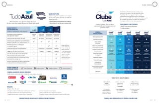 104 105A Z U L A Z U L
T U D O A Z U L C L U B E T U D O A Z U L
CONHEÇA ALGUNS DOS NOSSOS PARCEIROS
Ganhe pontos mesmo sem voar e transforme suas compras em pontos
Clube TudoAzul Comprar pontos Transferir pontos Renovar pontos
OUTRAS FORMAS DE
ACUMULAR PONTOS
RESGATES
Chegou a hora de usar!
CONFIRA TODAS AS REGRAS NO SITE VOEAZUL.COM.BR/TUDOAZUL
Ξ Passagens a partir de 5.000 pontos ou 500 pontos + dinheiro
Ξ Passagens internacionais com companhias parceiras
Ξ Upgrade para Business, Economy Extra ou Espaço Azul
Ξ Compra de pacotes na Azul Viagens
Ξ Hotéis, Aluguel de Carro e Ingressos de parques
Ξ Shopping TudoAzul: milhares de produtos a partir de 1.000 pontos
Muitos benefícios antes, durante e depois do seu voo.
Em breve você estará voando de graça pelo Brasil e pelo mundo
Cadastre-se grátis e transforme suas compras
do dia a dia e gastos do cartão de crédito em
viagens incríveis
QUERO PARTICIPAR
Confira as vantagens de cada categoria:
GANHE PONTOS E
SEJA RECONHECIDO
Ξ Acesse voeazul.com.br/tudoazul/azul-magazine
Ξ Ou envie seu CPF via SMS para o número 26990
Quantidade de pontos qualificáveis
para upgrade de categoria
Categoria
inicial
1 ponto
--
--
--
--
--
-- -- --
-- --
-- --
--
até 3 pontos
1 bagagem
1 cortesia/ano
até 4 pontos
2 bagagens
2 cortesia/ano
até 6 pontos
3 bagagens
*ilimitado
5.000 pontos
qualificáveis
10.000 pontos
qualificáveis
20.000 pontos
qualificáveis
Ganho de pontos para cada R$ 1,00 voado
Cortesia do Espaço Azul em voos domésticos
Bagagem de até 23kg em voos nacionais
Uma mala extra de 23kg em voos internacionais
(para os Estados Unidos e para a Europa)
Uma passage cortesia para acompanhante em voos
domésticos ida e volta por ano
Acesso ao Lounge Azul, salas VIP em Campinas (VCP)
e Lisboa (LIS) em voos internacionais da Azul
Prioridade no check-in, no embarque e
na entrega de bagarem
Ganho de pontos qualificáveis nas transferências de
parceiros (Proporção 15:1; no TudoAzul Itaucard 10:1)
CONHEÇA MAIS VANTAGENS NO SITE VOEAZUL.COM.BR/CLUBE
Todo Cliente TudoAzul pode acumular mais
benefícios ao aderir a um dos planos do Clube
TudoAzul. Há cinco opções de planos, com
mensalidades fixas que dão direito a privilégios
diversos, como crédito mensal de pontos, maior prazo
de validade dos pontos, descontos em passagens e
vantagens exclusivas com nossos parceiros.
Conheça os planos, faça sua adesão
e garanta ainda mais vantagens para suas
próximas viagens
ENTRE PARA O CLUBE TUDOAZUL
Ξ Acesse o site voeazul.com.br/clube
Ξ Escolha seu plano
VANTAGENS
Ξ Sem restrição de
datas e assentos
Ξ Você pontua todos
seus voos, inclusive
viagens a trabalho
Ξ Dois anos de
validade para você
usar seus pontos
Ξ Acúmulo de
pontos
mensalmente
Ξ Acesso antecipado
e descontos
exclusivos em
promoções
Ξ Bônus extra ao
transferir pontos
do cartão de crédito
Ξ Escolha seu
destino favorito e
ganhe o dobro de
pontos por viagem
Ξ Sem preocupação
com a validade
dos pontos
Ξ Os melhores planos
com upgrade
de categoria
* conforme disponibilidade
ANUAL ANUAL ANUAL ANUAL ANUAL
12x
R$ 35,00
12x
R$ 105,00
12x
R$ 155,00
12x
R$ 315,00
12x
R$ 675,00
R$ 39,00 R$ 119,00 R$ 169,00 R$ 339,00 R$ 699,00
MENSAL MENSAL MENSAL MENSAL MENSAL
Pontos ganhos por mês
-- -- --
1.000 pontos
12.000 pontos
1
50%
3 anos
3.000 pontos
36.000 pontos
1
50%
3 anos
5.000 pontos
60.000 pontos
1
50%
3 anos
10.000 pontos
120.000 pontos
2
100%
Não expiram
Safira
20.000 pontos
240.000 pontos
2
100%
Não expiram
Diamante
5% após 6 meses
10% após 12 meses
100 pontos
qualificáveis por mês
(após 6 meses
de adesão)
(após 6 meses
de adesão)
(após 6 meses
de adesão)
(após 6 meses
de adesão)
(após 6 meses
de adesão)
5% após 6 meses
10% após 12 meses
300 pontos
qualificáveis por mês
5% após 6 meses
10% após 12 meses
500 pontos
qualificáveis por mês
5% após 6 meses
20% após 12 meses
1.000 pontos
qualificáveis por mês
5% após 6 meses
20% após 12 meses
2.000 pontos
qualificáveis por mês
Promoções exclusivas
Transfira e receba pontos
free entre contas
Pontos para upgrade
de categoria
Upgrade de categoria
Pontos de 12 meses
Quantidade de
Destino Favorito
Pontos Bônus acumulados
com Destino Favorito
Pagamento
Bônus nas transferências
do seu cartão de crédito
Maior validade
dos pontos
CONHEÇA
NOSSOS PLANOS
BENEFÍCIOS DOS PLANOS
 