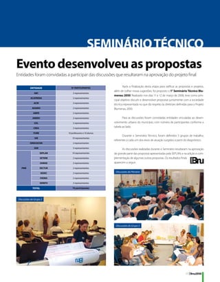 SEMINÁRIO TÉCNICO
Evento desenvolveu as propostas
Entidades foram convidadas a participar das discussões que resultaram na aprovação do projeto final

           ENTIDADE             Nº PARTICIPANTES
                                                                  Após a finalização desta etapa para ratificar as propostas e projetos,
                                                           além de colher novas sugestões, foi proposto o 1° Seminário Técnico Blu-
               ABC                2 representantes
                                                           menau 2050. Realizado nos dias 11 e 12 de março de 2008, teve como prin-
           ACAPRENA               2 representantes
                                                           cipal objetivo discutir e desenvolver propostas juntamente com a sociedade
              ACIB                2 representantes
                                                           técnica representada no que diz respeito às diretrizes definidas para o Projeto
             AEAMVI               2 representantes         Blumenau 2050.
              AMPE                2 representantes

             AMMVI                2 representantes                Para as discussões foram convidadas entidades vinculadas ao desen-
               CDL                2 representantes         volvimento urbano do município, com número de participantes conforme a
              CREA                2 representantes
                                                           tabela ao lado.

              FURB            10 professores e 10 alunos
                                                                  Durante o Seminário Técnico, foram definidos 5 grupos de trabalho,
               IAB                10 representantes
                                                           referentes a cada um dos eixos de atuação surgidos a partir do diagnóstico.
           SINDUSCON              2 representantes

               SDR                5 representantes               As discussões realizadas durante o Seminário resultaram na aprovação
                     SEPLAN       10 representantes        de grande parte das propostas apresentadas pela SEPLAN, e na adição e com-
                     SETERB       2 representantes         plementação de algumas outras propostas. Os resultados finais
                     SAMAE        2 representantes         aparecem a seguir.
   PMB               SECTUR       2 representantes

                     SEDEC        2 representantes          Discussões da Plenária

                     FAEMA        2 representantes

                     SEREFH       2 representantes

             TOTAL                75 participantes



 Discussões do Grupo 2




                                                            Discussões do Grupo 5




                                                                                                                          11 | Bnu2050
 