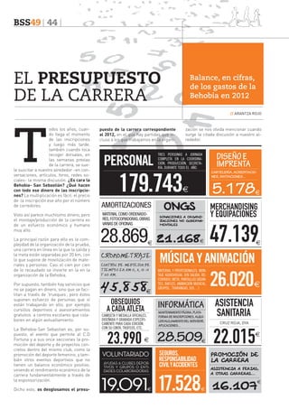 BSS49 44

EL PRESUPUESTO
DE LA CARRERA

Balance, en cifras,
de los gastos de la
Behobia en 2012
// ARANTZA ROJO

T

odos los años, cuando llega el momento
de las inscripciones
y luego más tarde,
también cuando toca
recoger dorsales, en
las semanas previas
de la carrera, se suele suscitar a nuestro alrededor –en conversaciones, artículos, foros, redes sociales- la misma discusión. ¿Es cara la
Behobia- San Sebastián? ¿Qué hacen
con todo ese dinero de las inscripciones? La multiplicación es fácil: el precio
de la inscripción ese año por el número
de corredores.
Visto así parece muchísimo dinero, pero
el montaje/producción de la carrera es
de un esfuerzo económico y humano
muy alto.
La principal razón para ello es la complejidad de la organización de la prueba,
una carrera en línea en la que la salida y
la meta están separadas por 20 km, con
lo que supone de movilización de materiales y personas. Casi el cien por cien
de lo recaudado se invierte en la en la
organización de la Behobia.
Por supuesto, también hay servicios que
no se pagan en dinero, sino que se facilitan a través de ‘trueques’, pero éstos
suponen esfuerzo de personas que sí
están trabajando en ello, por ejemplo
cursillos deportivos o asesoramientos
gratuitos a centros escolares que colaboren en algún avituallamiento.
La Behobia-San Sebastian es, por supuesto, el evento que permite al C.D
Fortuna y a sus once secciones la promoción del deporte y de proyectos concretos dentro del mismo club, como la
promoción del deporte femenino, y también otros eventos deportivos que no
tienen un balance económico positivo,
viniendo el rendimiento económico de la
carrera fundamentalmente a través de
la esponsorización.
Dicho esto, os desglosamos el presu-

puesto de la carrera correspondiente
al 2012, en el que hay partidas que incluso a los que trabajamos en la organi-

PERSONAL

zación se nos olvida mencionar cuando
surge la citada discusión a nuestro alrededor.

TRES PERSONAS A JORNADA
COMPLETA EN LA COORDINACIÓN, PRODUCCIÓN, SECRETARÍA, DURANTE TODO EL AÑO.

179.743

AMORTIZACIONES
MATERIAL COMO ORDENADORES, FOTOCOPIADORAS, OBRAS
VARIAS DE OFICINAS

ONGS
DONACIONES A ORGANIZACIONES NO GUBERNAMENTALES

28.869 21.168
CRONOMETRAJE
CONTROL DE MEDICION DE
TIEMPOS EN KM 0, 5, 10 15
Y 20 KM.	

45.858
OBSEQUIOS
A CADA ATLETA

CAMISETA Y MEDALLA OFICIALES,
DISEÑADA Y GRABADA ESPECÍFICAMENTE PARA CADA EDICIÓN,
CON SU CINTA, TROFEOS, ETC.

AYUDAS A CLUBES DEPORTIVOS Y GRUPOS O ENTIDADES COLABORADORAS

19.091

CARTELERÍA, ACREDITACIONES, INVITACIONES...

5.178

MERCHANDISING
Y EQUIPACIONES

47.139

MÚSICA Y ANIMACIÓN
MATERIAL Y PROFESIONALES. MONTAJE AUDIOVISUAL (EN SALIDA, RECORRIDO, META, PANTALLAS GIGANTES, BAFLES, ANIMACIÓN MUSICAL,
GRUPOS, TXARANGAS, DJS…)

INFORMÁTICA

MANTENIMIENTO PÁGINA, PLATAFORMA DE INSCRIPCIONES, ALQUILER/ALOJAMIENTO DEL SERVIDOR,
APLICACIONES...	

23.990 28.509

VOLUNTARIADO

DISEÑO E
IMPRENTA

Seguros,
RESPONSABILIDAD
CIVILYACCIDENTES

26.020
ASISTENCIA
SANITARIA
CRUZ ROJA, DYA

22.015
PROMOCIÓN DE
LA CARRERA
ASISTENCIA A FERIAS,
A OTRAS CARRERAS...

17.528 16.107

 