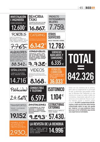 45 BSS49
INVESTIGACIÓN
E INGENIERÍA
ESTUDIOS MATEMÁTICOS. I+D+I

12.600
PORTES

BEHOBIA
TXIKI
CAMISETAS, BOCADILLOS, PREMIOS, ALQUILER DE ESPACIO

PROYECTO
ENTRENAMIENTO
MUJERES

16.867 7.759
CATERING OTROS
SERVICIOS

ENVIO DE DORSALES, 	
TRANSPORTES DE MATERIALES 	
COMIDAS DE VOLUNTARIOS,
PARA AVITUALLAMIENTOS , SALIDA 	 INVITADOS, ORGANIZACIÓN
Y META, SERVICIO DE CONSIGNA	

MASAJES, TRADUCCIONES, SEGURIDAD...

7.765 6.142 12.782

CONSUMIBLES
ALQUILERES imperdibles, bridas, mate-

ALMACENES, OFICINAS, DIFERENTES
ESPACIOS DONDE TRABAJAR, GUARDAR Y MANIPULAR TODO LO NECESARIO PARA LA CARRERA (7 AVITUALLAMIENTOS + SALIDA Y META).

rial de oficina, cubos, vasos, palas, mesas, escobas,
bolsas de basura, material
diverso para OCHO avituallamientos

SERVICIOS
BANCARIOS Y
COMISIONES

88.342

7.732

6.335

SEÑALIZACIÓN

VIDEOS

FERIA DEL
CORREDOR

ELEMENTOS PUBLICITARIOS,
ARCOS, BANDERAS, ADORNOS	

14.716
Publicidad

GRABACIÓN, PRODUCCIÓN,
DIFUSIÓN VIDEOS PROMOCIONALES

8.168

COMBUSTIBLE
Y TELÉFONO	

24.368 6.597
TRANSPORTES
TRENES, Y AUTOBUSES
LANZADERA

2.930

36.033

isotonico

1.104

INVITACIONES ESTRUCTURAS
A RESPONSABLES DE OTRAS
CARRERAS Y EVENTOS DEPORTIVOS, A CORREDORES,
PATROCINADORES Y COLABORADORES

19.152 9.293
MANIPULACIÓN
DE AVITUALLAMIENTO EN META

EN EL VELÓDROMO DE ANOETA.
MONTAJE, ALQUILER DE ESPACIO, VIGILANCIA

EXTERNAS

MONTAJE DE VALLAS, CARPAS, ESTRADOS, TRIBUNAS

57.430

LA REVISTA DE LA BEHOBIA
DISEÑO Y CONTENIDO, MARKETING
PUBLICITARIO, MAQUETACIÓN, IMPRESIÓN Y DISTRIBUCIÓN DE LA REVISTA DEL CORREDOR.

14.996

TOTAL
=

842.326
Estos son los números de la carrera,
pero para la organización lo principal
es que la disfrutes, que puedas contar
que la Behobia–San Sebastián es una
carrera en la que se cuida a todos los
corredores, mejorando cada año en los
servicios y en la atención. Esa es nuestra máxima ilusión y nuestro mayor
empeño. En 2014 cumpliremos 50 ediciones y cada uno de esos años hemos
reflexionado sobre lo que nos queda
por mejorar y lo que podemos hacer
para que correr la Behobia siga siendo
una experiencia inolvidable.

 