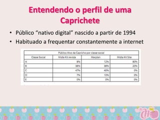 Entendendo o perfil de uma
              Caprichete
• Público “nativo digital” nascido a partir de 1994
• Habituado a frequentar constantemente a internet
 