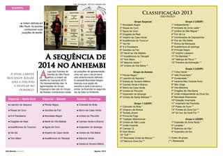 Foto: Divulgação / SPTuris / Marcelo Ilha.

SAMPA

Classificação 2013
(São Paulo)

Ordem definida em
São Paulo. As escolas
conheceram suas
posições de desfile.
n

A sequência de
2014 no Anhembi
A atual campeã,
Mocidade Alegre,
será a terceira
a desfilar no
domingo.

Especial – Sexta-feira

A

Liga das Escolas de
Samba de São Paulo
definiu a ordem de
desfile do Carnaval 2014.
Os representantes das 14
agremiações do Grupo
Especial e das oito do Grupo
de Acesso conheceram todas

Especial – Sábado

as posições de apresentação,
uma vez que o dia já havia
sido anteriormente definido.
A campeã Mocidade Alegre
exerceu sua opção de
escolha e será a terceira a
entrar na Avenida no segundo
dia da folia no Anhembi.

Acesso – Domingo

n

Leandro de Itaquera

n

Pérola Negra

n

Colorado do Brás

n

Rosas de Ouro

n

Gaviões da Fiel

n

Morro da Casa Verde

n

X-9 Paulistana

n

Mocidade Alegre

n

Unidos do Peruche

n

Dragões da Real

n

Nenê de Vila Matilde

n

Camisa Verde e Branco

n

Águia de Ouro

n

Imperador do Ipiranga

Império de Casa Verde

n

Unidos de Vila Maria

n

Mancha Verde

n

Estrela do Terceiro Milênio

n Acadêmicos

do Tucuruvi

n

Vai-Vai

n

n

Tom Maior

n Acadêmicos

28 l Revista Carnaval

do Tatuapé

Agosto / 2013

Grupo Especial
1º Mocidade Alegre
2º Rosas de Ouro
3º Águia de Ouro
4º Dragões da Real
5º Império da Casa Verde
6º Acadêmicos do Tucuruvi
7º Vai-Vai
8º X-9 Paulistana
9º Gaviões da Fiel
10º Nenê da Vila Matilde
11º Acadêmicos do Tatuapé
12º Tom Maior
13º Mancha Verde **
14º Unidos de Vila Maria **
Grupo de Acesso
1º Pérola Negra *
2º Leandro de Itaquera *
3º Estrela do Terceiro Milênio
4º Camisa Verde e Branco
5º Morro da Casa Verde
6º Unidos do Peruche
7º Imperador do Ipiranga
8º Unidos de Santa Bárbara **
Grupo 1 (UESP)
1º Colorado do Brás *
2º Uirapuru da Mooca
3º Torcida Jovem
4º Prova de Fogo
5º Tradição Albertinense
6º Unidos de São Lucas
7º União Imperial
8º Camisa 12
9º Dom Bosco
10º TUP **
11º Mocidade Unida da Mooca **
12º Barroca Zona Sul **

Grupo 2 (UESP)
1º Independente *
2º Amizade da Zona Leste *
3º Unidos de São Miguel *
4º Flor de Liz
5º Combinados de Sapopemba
6º Flor da Vila Dalila
7º Brinco da Marquesa
8º Acadêmicos do Ipiranga
9º Príncipe Negro
10º Império Lapeano
11º Os Bambas **
12º Valença de Perus **
13º Primeira da Aclimação **
Grupo 3 (UESP)
1º Folha Verde *
2º Vale Encantado *
3º Guaianases *
4º Iracema Meu Grande Amor
5º São Jorge
6º Vila Albertina
7º Dragões de Vila Alpina
8º União Independente da Zona Sul
9º Mocidade Robruense
10º Estação Invernada
11º Imperatriz da Paulicéia
12º Passo de Ouro **
13º Portela da Zona Sul **
14º Só Vou Se Você For **
Grupo 4 (UESP)
1º Explosão da Zona Norte *
2º Lavapés *
3º Boêmios da Vila *
4º Imperatriz da Sul
(*) Subiu de grupo.
(**) Rebaixada.

 