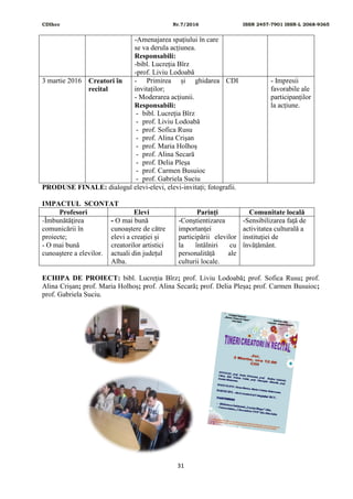 CDIhcc Nr.7/2016 ISSN 2457-7901 ISSN-L 2068-9365
31
-Amenajarea spațiului în care
se va derula acțiunea.
Responsabili:
-bibl. Lucreția Bîrz
-prof. Liviu Lodoabă
3 martie 2016 Creatori în
recital
- Primirea și ghidarea
invitaților;
- Moderarea acțiunii.
Responsabili:
- bibl. Lucreția Bîrz
- prof. Liviu Lodoabă
- prof. Sofica Rusu
- prof. Alina Crișan
- prof. Maria Holhoș
- prof. Alina Secară
- prof. Delia Pleșa
- prof. Carmen Busuioc
- prof. Gabriela Suciu
CDI - Impresii
favorabile ale
participanților
la acțiune.
PRODUSE FINALE: dialogul elevi-elevi, elevi-invitați; fotografii.
IMPACTUL SCONTAT
Profesori Elevi Parinţi Comunitate locală
-Îmbunătăţirea
comunicării în
proiecte;
- O mai bună
cunoaştere a elevilor.
- O mai bună
cunoaștere de către
elevi a creației și
creatorilor artistici
actuali din județul
Alba.
-Conştientizarea
importanţei
participării elevilor
la întâlniri cu
personalităță ale
culturii locale.
-Sensibilizarea faţă de
activitatea culturală a
instituţiei de
învățământ.
ECHIPA DE PROIECT: bibl. Lucreția Bîrz; prof. Liviu Lodoabă; prof. Sofica Rusu; prof.
Alina Crișan; prof. Maria Holhoș; prof. Alina Secară; prof. Delia Pleșa; prof. Carmen Busuioc;
prof. Gabriela Suciu.
 