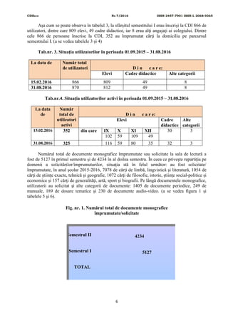 CDIhcc Nr.7/2016 ISSN 2457-7901 ISSN-L 2068-9365
6
Aşa cum se poate observa în tabelul 3, la sfârşitul semestrului I erau înscrişi la CDI 866 de
utilizatori, dintre care 809 elevi, 49 cadre didactice, iar 8 erau alţi angajaţi ai colegiului. Dintre
cele 866 de persoane înscrise la CDI, 352 au împrumutat cărţi la domiciliu pe parcursul
semestrului I. (a se vedea tabelele 3 și 4)
Tab.nr. 3. Situaţia utilizatorilor în perioada 01.09.2015 – 31.08.2016
La data de Număr total
de utilizatori D i n c a r e:
Elevi Cadre didactice Alte categorii
15.02.2016 866 809 49 8
31.08.2016 870 812 49 8
Tab.nr.4. Situaţia utilizatorilor activi în perioada 01.09.2015 – 31.08.2016
La data
de
Număr
total de
utilizatori
activi
D i n c a r e:
Elevi Cadre
didactice
Alte
categorii
15.02.2016 352 din care IX X XI XII 30 3
102 59 109 49
31.08.2016 325 116 59 80 35 32 3
Numărul total de documente monografice împrumutate sau solicitate la sala de lectură a
fost de 5127 în primul semestru şi de 4234 în al doilea semestru. În ceea ce priveşte repartiţia pe
domenii a solicitărilor/împrumuturilor, situaţia stă în felul următor: au fost solicitate/
împrumutate, în anul şcolar 2015-2016, 7078 de cărţi de limbă, lingvistică şi literatură, 1054 de
cărţi de ştiinţe exacte, tehnică şi geografie, 1072 cărţi de filosofie, istorie, ştiinţe social-politice şi
economice şi 157 cărţi de generalităţi, artă, sport şi biografii. Pe lângă documentele monografice,
utilizatorii au solicitat şi alte categorii de documente: 1405 de documente periodice, 249 de
manuale, 189 de dosare tematice și 230 de documente audio-video. (a se vedea figura 1 și
tabelele 5 și 6).
Fig. nr. 1. Numărul total de documente monografice
împrumutate/solicitate
0 2000 4000 6000 8000 10000
TOTAL
Semestrul I
Semestrul II
9361
5127
4234
 