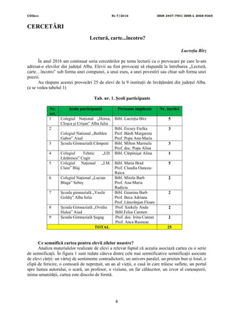 CDIhcc Nr.7/2016 ISSN 2457-7901 ISSN-L 2068-9365
8
CERCETĂRI
Lectură, carte...încotro?
Lucreția Bîrz
În anul 2016 am continuat seria cercetărilor pe tema lecturii cu o provocare pe care le-am
adresat-o elevilor din județul Alba. Elevii au fost provocați să răspundă la întrebarea „Lectură,
carte…încotro” sub forma unei compunei, a unui eseu, a unei povestiri sau chiar sub forma unei
poezii.
Au răspuns acestei provocări 25 de elevi de la 9 instituții de învățământ din județul Alba.
(a se vedea tabelul 1)
Tab. nr. 1. Școli participante
Nr.
crt.
Școla participantă Persoane implicate Nr. lucrări
1 Colegiul Național „Horea,
Cloșca și Crișan” Alba Iulia
Bibl. Lucreția Bîrz 5
2
Colegiul National „Bethlen
Gabor‟ Aiud
Bibl. Ercsey Etelka
Prof. Bárdi Margareta
Prof. Popa Ana-Maria
3
3 Școala Gimnazială Câmpeni Bibl. Mihon Marinela
Prof. doc. Popa Alina
3
4 Colegiul Tehnic „I.D.
Lăzărescu‟ Cugir
Bibl. Cărpinișar Alina 1
5 Colegiul Național „I.M.
Clain” Blaj
Bibl. Maria Brad
Prof. Claudia Oancea-
Raica
5
6 Colegiul Național „Lucian
Blaga” Sebeș
Bibl. Mirela Barb
Prof. Ana-Maria
Radiciu
2
7 Școala gimnazială „Vasile
Goldiș” Alba Iulia
Bibl. Geanina Barb
Prof. Beca Adriana
Prof. Lăncrănjan Floare
2
8 Școala Gimnazială „Ovidiu
Hulea” Aiud
Prof. Szekely Anda
Bibl.Felea Carmen
2
9 Școala Gimnazială Șugag Prof. doc. Irina Cutean
Prof. Anca Rusneac
2
TOTAL 25
Ce semnifică cartea pentru elevii zilelor noastre?
Analiza materialelor realizate de elevi a relevat faptul că aceștia asociază cartea cu o serie
de semnificații. În figura 1 sunt redate câteva dintre cele mai semnificative semnificații asociate
de elevi cărții: un vârtej de sentimente contradictorii, un univers paralel, un prieten bun și loial, o
clipă de fericire, o comoară de neprețuit, un an al vieții, o casă în care trăiesc suflete, un portal
spre lumea autorului, o scară, un profesor, o viziune, un far călăuzitor, un izvor al cunoașterii,
inima umanității, cartea este dincolo de formă.
 
