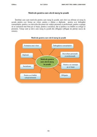 CDIhcc Nr.7/2016 ISSN 2457-7901 ISSN-L 2068-9365
93
Motivele pentru care elevii merg la școală
Întrebați care sunt motivele pentru care merg la școală, unii elevi au afirmat că merg la
școala pentru a-și forma un viitor, pentru a obține o diplomă, pentru a-și îmbogății
cunoștințele, pentru a se dezvolta din punct de vedere personal și profesional, pentru a ajunge
să se cunoască mai bine pe ei înșiși, pentru a socializa, dar și pentru a se întâlni cu colegii și
prietenii. Totuși sunt și elevi care merg la școală din obligație (obligați de părinți sau/și de
sistem).
Motivele pentru care elevii merg la școală
Motivele pentru
care elevii merg
la școală
Formarea unui viitor Îmbogățirea cunoștințelor
Dezvoltare personală
și profesională
Diplomă
Pentru a se cunoaște
pe ei înșișiSocializare
Pentru a-și întâlni
colegii/prietenii
Obligație
 