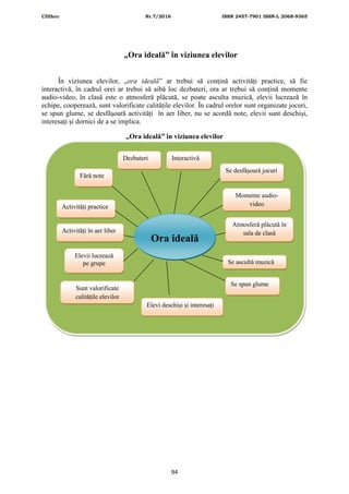 CDIhcc Nr.7/2016 ISSN 2457-7901 ISSN-L 2068-9365
94
„Ora ideală” în viziunea elevilor
În viziunea elevilor, „ora ideală” ar trebui să conțină activități practice, să fie
interactivă, în cadrul orei ar trebui să aibă loc dezbateri, ora ar trebui să conțină momente
audio-video, în clasă este o atmosferă plăcută, se poate asculta muzică, elevii lucrează în
echipe, cooperează, sunt valorificate calitățile elevilor. În cadrul orelor sunt organizate jocuri,
se spun glume, se desfășoară activități în aer liber, nu se acordă note, elevii sunt deschiși,
interesați și dornici de a se implica.
„Ora ideală” în viziunea elevilor
Ora ideală
Activități practice
Interactivă
Momente audio-
video
Dezbateri
Atmosferă plăcută în
sala de clasă
Elevii lucrează
pe grupe
Sunt valorificate
calitățile elevilor
Se ascultă muzică
Se desfășoară jocuri
Se spun glume
Activități în aer liber
Fără note
Elevi deschiși și interesați
 