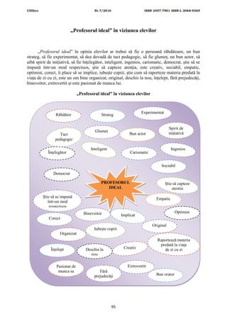 CDIhcc Nr.7/2016 ISSN 2457-7901 ISSN-L 2068-9365
95
„Profesorul ideal” în viziunea elevilor
„Profesorul ideal” în opinia elevilor ar trebui să fie o persoană răbdătoare, un bun
strateg, să fie experimentat, să dea dovadă de tact pedagogic, să fie glumeț, un bun actor, să
aibă spirit de inițiativă, să fie înțelegător, inteligent, ingenios, carismatic, democrat, știe să se
impună într-un mod respectuos, știe să capteze atenția, este creativ, sociabil, empatic,
optimist, corect, îi place să se implice, iubește copiii, știe cum să raporteze materia predată la
viața de zi cu zi, este un om bine organizat, original, deschis la nou, înțelept, fără prejudecăți,
binevoitor, extrovertit și este pasionat de munca lui.
„Profesorul ideal” în viziunea elevilor
Corect
Strateg
Experimentat
Tact
pedagogic
Glumeț
Spirit de
inițiativă
Înțelegător
Bun actor
Carismatic
Democrat
Inteligent
Sociabil
Creativ
Ingenios
EmpaticȘtie să se impună
într-un mod
respectuos
Știe să capteze
atenția
Implicat
Optimist
Răbdător
Original
Raportează materia
predată la viața
de zi cu zi
Organizat
Iubește copiii
Deschis la
nou
Înțelept
Pasionat de
munca sa Fără
prejudecăți
Extrovertit
Bun orator
PROFESORUL
IDEAL
Binevoitor
 