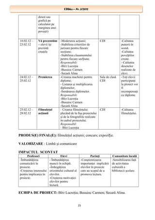 CDIhcc – Nr. 3/2012CDIhcc – Nr. 3/2012
desen sau
grafică pe
calculator pe
marginea unei
poveşti)
16.02.12 –
23.02.12
Vă prezentăm
– elevii îşi
prezintă
creaţile
-Moderarea acţiunii;
-Stabilirea criteriilor de
jurizare pentru fiecare
secţiune;
-Stabilirea clasamentului
pentru fiecare sec iune.ț
Responsabili:
-Bîrz Lucreţia
-Busuioc Carmen
-Secară Alina
CDI -Calitatea
punerii în
scenă.
-Calitatea
pove tilorș
create.
- Calitatea
desenelor
realizate de
elevi.
24.02.12 –
25.02.12
Premierea -Crearea machetei pentru
diplome;
- Listarea şi multiplicarea
diplomelor;
-Înmânarea diplomelor.
Responsabili:
-Bîrz Lucreţia
-Busuioc Carmen
-Secară Alina
Sala de clasă
CDI
-Toţi elevii
participanţi
la proiect vor
fi
recompensaţi
cu diplome.
25.02.12 –
28.02.12
Filmuleţul
acţiunii
- Crearea filmuleţului
plecând de la fişa proiectului
şi de la fotografiile realizate
în cadrul proiectului.
Responsabil:
- Bîrz Lucreţia
CDI -Calitatea
filmuleţului.
PRODUS(E) FINAL(E): filmuleţul acţiunii; concurs; expozi ie.ț
VALORIZARE : Limbă şi comunicare
IMPACTUL SCONTAT
Profesori Elevi Parinţi Comunitate locală
-Îmbunătăţirea
comunicării în
proiecte.
-Creşterea interesului
pentru implicarea în
proiecte.
- Îmbunătăţirea
muncii în echipă.
-Îmbogăţirea
orizontului cultural al
elevilor.
-Creşterea motivaţiei
elevilor pentru
lectură.
-Conştientizarea
importanţei implicării
elevilor în proiecte
care au scopul de a
promova lectura.
-Sensibilizarea faţă
de activitatea
culturală a
bibliotecii şcolare.
ECHIPA DE PROIECT: Bîrz Lucreţia; Busuioc Carmen; Secară Alina.
25
 