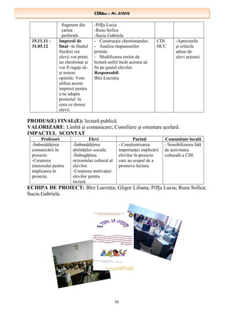 CDIhcc – Nr. 3/2012CDIhcc – Nr. 3/2012
fragment din
cartea
preferată.
-Pil u Luciaț
-Rusu Sofica
-Suciu Gabriela
15.11.11 -
31.05.12
Impresii de
final –la finalul
fiecărei ore
elevii vor primi
un chestionar şi
vor fi rugaţi să-
şi noteze
opiniile. Vom
utiliza aceste
impresii pentru
a ne adapta
proiectul la
ceea ce doresc
elevii.
- Construcţia chestionarului.
- Analiza răspunsurilor
primite.
- Modificarea orelor de
lectură astfel încât acestea să
fie pe gustul elevilor.
Responsabil:
Bîrz Lucreţia
CDI
HCC
-Aprecierile
şi criticile
aduse de
elevi acţiunii.
PRODUS(E) FINAL(E): lectură publică.
VALORIZARE: Limbă şi comunicare; Consiliere şi orientare şcolară.
IMPACTUL SCONTAT
Profesori Elevi Parinţi Comunitate locală
-Îmbunătăţirea
comunicării în
proiecte.
-Creşterea
interesului pentru
implicarea în
proiecte.
-Îmbunătăţirea
abilităţilor sociale.
-Îmbogăţirea
orizontului cultural al
elevilor.
-Creşterea motivaţiei
elevilor pentru
lectură.
- Conştientizarea
importanţei implicării
elevilor în proiecte
care au scopul de a
promova lectura.
- Sensibilizarea faţă
de activitatea
culturală a CDI.
ECHIPA DE PROIECT: Bîrz Lucreţia; Gligor Liliana; Pil u Lucia; Rusu Sofica;ț
Suciu Gabriela.
31
 