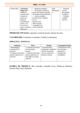 CDIhcc – Nr. 3/2012CDIhcc – Nr. 3/2012
25 Mai 2012 „Poetul de
lângă noi”-
întâlnire a
tinerilor elevi
creatori de
poezie iș
lansarea
volumului de
poezii „Noi
trecem prin
timp a Andreei‟
Opincariu
- Moderarea ac iunii.ț
- Prezentarea volului de
poezii (prezentare realizată
de doamna Suciu Gabriela).
- Analiza crea ilorț
elevilor (prof. Lodoabă
Liviu).
Responsabili:
-Bîrz Lucreţia
-Lodoabă Liviu
-Suciu Gabriela
Sala
Multimedi
a
- Numărul
elevilor
participan iț
la ac iune.ț
- Calitatea
crea ilorț
elevilor.
PRODUS(E) FINAL(E): expoziţie; recital de poezie; lansare de carte.
VALORIZARE: Consiliere şi orientare; Limbă şi comunicare.
IMPACTUL SCONTAT
Profesori Elevi Parinţi Comunitate locală
-Îmbunătăţirea
comunicării în
proiecte.
-Creşterea interesului
pentru implicarea în
proiecte.
- Creşterea motivaţiei
elevilor pentru
lectură.
- Creşterea motivaţiei
pentru implicarea în
activită i cu caracterț
educativ.
-Conştientizarea
importanţei implicării
elevilor în proiecte
care au scopul de a
promova lectura.
-Sensibilizarea faţă
de activitatea
educativă a
instituţiei de
învăţământ.
ECHIPA DE PROIECT: Bîrz Lucre ia; Lodoabă Liviu; Moldovan Dumitru;ț
Secară Alina; Suciu Gabriela.
38
 