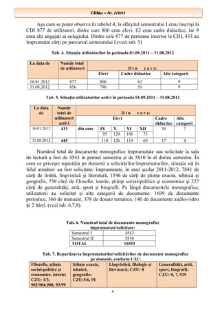 CDIhcc – Nr. 3/2012CDIhcc – Nr. 3/2012
Aşa cum se poate observa în tabelul 4, la sfârşitul semestrului I erau înscrişi la
CDI 877 de utilizatori, dintre care 806 erau elevi, 62 erau cadre didactice, iar 9
erau alţi angajaţi ai colegiului. Dintre cele 877 de persoane înscrise la CDI, 433 au
împrumutat cărţi pe parcursul semestrului I.(vezi tab. 5)
Tab. 4. Situaţia utilizatorilor în perioada 01.09.2011 – 31.08.2012
La data de Număr total
de utilizatori D i n c a r e:
Elevi Cadre didactice Alte categorii
16.01.2012 877 806 62 9
31.08.2012 856 796 51 9
Tab. 5. Situaţia utilizatorilor activi în perioada 01.09.2011 – 31.08.2012
La data
de
Număr
total de
utilizatori
activi
D i n c a r e:
Elevi Cadre
didactice
Alte
categorii
16.01.2012 433 din care IX X XI XII 30 7
95 120 106 75
31.08.2012 445 110 126 119 69 17 4
Numărul total de documente monografice împrumutate sau solicitate la sala
de lectură a fost de 4543 în primul semestru şi de 5810 în al doilea semestru. În
ceea ce priveşte repartiţia pe domenii a solicitărilor/împrumuturilor, situaţia stă în
felul următor: au fost solicitate/ împrumutate, în anul şcolar 2011-2012, 7841 de
cărţi de limbă, lingvistică şi literatură, 1546 de cărţi de ştiinţe exacte, tehnică şi
geografie, 739 cărţi de filosofie, istorie, ştiinţe social-politice şi economice şi 227
cărţi de generalităţi, artă, sport şi biografii. Pe lângă documentele monografice,
utilizatorii au solicitat şi alte categorii de documente: 1699 de documente
periodice, 366 de manuale, 378 de dosare tematice, 140 de documente audio-video
i 2 hărţi. (vezi tab. 6,7,8).ș
Tab. 6. Numărul total de documente monografice
împrumutate/solicitate:
Semestrul I 4543
Semestrul II 5810
TOTAL 10353
Tab. 7. Repartizarea împrumuturilor/solicitărilor de documente monografice
pe domenii, conform CZU:
Filozofie, ştiinţe
social-politice şi
economice, istorie;
CZU: 1/3,
902/904,908, 93/99
Ştiinţe exacte,
tehnică,
geografie;
CZU:5/6, 91
Lingvistică, filologie şi
literatură; CZU: 8
Generalităţi, artă,
sport, biografii;
CZU: 0, 7, 929
4
 