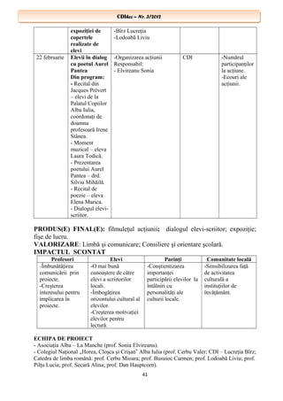 CDIhcc – Nr. 3/2012CDIhcc – Nr. 3/2012
expoziţiei de
copertele
realizate de
elevi
-Bîrz Lucreţia
-Lodoabă Liviu
22 februarie Elevii în dialog
cu poetul Aurel
Pantea
Din program:
- Recital din
Jacques Prévert
– elevi de la
Palatul Copiilor
Alba Iulia,
coordonaţi de
doamna
profesoară Irene
Stânea.
- Moment
muzical – eleva
Laura Todică.
- Prezentarea
poetului Aurel
Pantea – drd.
Silviu Mihăilă.
- Recital de
poezie – eleva
Elena Marica.
- Dialogul elevi-
scriitor.
-Organizarea acţiunii
Responsabil:
- Elvireanu Sonia
CDI -Numărul
participanţilor
la acţiune.
-Ecouri ale
acţiunii.
PRODUS(E) FINAL(E): filmuleţul acţiunii; dialogul elevi-scriitor; expoziţie;
fişe de lucru.
VALORIZARE: Limbă şi comunicare; Consiliere şi orientare şcolară.
IMPACTUL SCONTAT
Profesori Elevi Parinţi Comunitate locală
-Îmbunătăţirea
comunicării prin
proiecte.
-Creşterea
interesului pentru
implicarea în
proiecte.
-O mai bună
cunoaştere de către
elevi a scriitorilor
locali.
-Îmbogăţirea
orizontului cultural al
elevilor.
-Creşterea motivaţiei
elevilor pentru
lectură.
-Conştientizarea
importanţei
participării elevilor la
întâlniri cu
personalităţi ale
culturii locale.
-Sensibilizarea faţă
de activitatea
culturală a
instituţiilor de
învăţământ.
ECHIPA DE PROIECT
- Asociaţia Alba – La Manche (prof. Sonia Elvireanu).
- Colegiul Naţional „Horea, Cloşca şi Crişan Alba Iulia (prof. Cerbu Valer; CDI – Lucreţia Bîrz;‟
Catedra de limba română: prof. Cerbu Mioara; prof. Busuioc Carmen; prof. Lodoabă Liviu; prof.
Pilţu Lucia; prof. Secară Alina; prof. Dan Hauptcorn).
41
 
