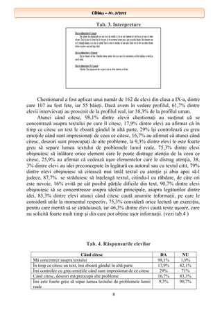 CDIhcc – Nr. 3/2012CDIhcc – Nr. 3/2012
Tab. 3. Interpretare
Chestionarul a fost aplicat unui număr de 162 de elevi din clasa a IX-a, dintre
care 107 au fost fete, iar 55 băieţi. Dacă avem în vedere profilul, 61,7% dintre
elevii intervievaţi au provenit de la profilul real, iar 38,3% de la profilul uman.
Atunci când citesc, 98,1% dintre elevii chestionaţi au susţinut că se
concentrază asupra textului pe care îl citesc, 17,9% dintre elevi au afirmat că în
timp ce citesc un text le zboară gândul în altă parte, 29% îşi controlează cu greu
emoţiile când sunt impresionaţi de ceea ce citesc, 16,7% au afirmat că atunci când
citesc, deseori sunt preocupaţi de alte probleme, la 9,3% dintre elevi le este foarte
greu să separe lumea textului de problemele lumii reale, 75,3% dintre elevi
obişnuiesc să înlăture orice element care le poate distrage atenţia de la ceea ce
citesc, 25,9% au afirmat că cedează uşor elementelor care le distrag atenţia, 38,
3% dintre elevi au idei preconcepute în legătură cu autorul sau cu textul citit, 79%
dintre elevi obişnuiesc să citească mai întâl textul cu atenţie şi abia apoi să-l
judece, 87,7% se străduiesc să înţeleagă textul, citindu-l cu răbdare, de câte ori
este nevoie, 16% evită pe cât posibil părţile dificile din text, 90,7% dintre elevi
obişnuiesc să se concentreaze asupra ideilor principale, asupra legăturilor dintre
idei, 83,3% dintre elevi atunci când citesc caută anumite informaţii, pe care le
consideră utile la momentul respectiv, 75,3% consideră orice lectură un exerciţiu,
pentru care merită să se străduiască, iar 46,3% dintre elevi caută texte uşoare, care
nu solicită foarte mult timp şi din care pot obţine uşor informaţii. (vezi tab.4 )
Tab. 4. Răspunsurile elevilor
Când citesc DA NU
Mă concentrez asupra textului 98,1% 1,9%
În timp ce citesc un text, îmi zboară gândul în altă parte 17,9% 82,1%
Îmi controlez cu greu emoţiile când sunt impresionat de ce citesc 29% 71%
Când citesc, deseori mă preocupă alte probleme 16,7% 83,3%
Îmi este foarte greu să separ lumea textului de problemele lumii
reale
9,3% 90,7%
8
 