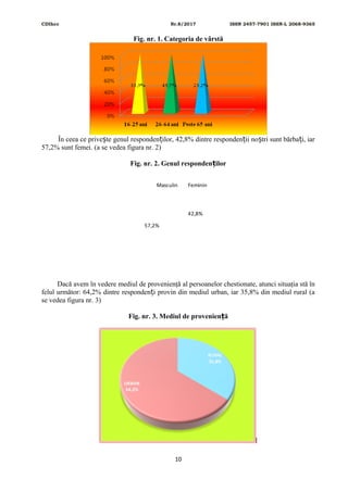 CDIhcc Nr.8/2017 ISSN 2457-7901 ISSN-L 2068-9365
Fig. nr. 1. Categoria de vârstă
În ceea ce prive te genul responden ilor, 42,8% dintre responden ii no tri sunt bărba i, iarș ț ț ș ț
57,2% sunt femei. (a se vedea figura nr. 2)
Fig. nr. 2. Genul responden ilorț
42,8%
57,2%
Masculin Feminin
Dacă avem în vedere mediul de provenienţă al persoanelor chestionate, atunci situaţia stă în
felul următor: 64,2% dintre responden i provin din mediul urban, iar 35,8% din mediul rural (aț
se vedea figura nr. 3)
Fig. nr. 3. Mediul de provenien ăț
10
 