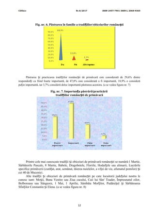 CDIhcc Nr.8/2017 ISSN 2457-7901 ISSN-L 2068-9365
Fig. nr. 6. Păstrarea în familie a tradi iilor/obiceiurilor române tiț ș
Păstrarea i practicarea tradi iilor române ti de primăvară este considerată de 29,6% dintreș ț ș
responden i ca fiind foarte importantă, de 47,8% este considerată a fi importantă, 18,9% o considerăț
pu in importantă, iar 3,7% consideră deloc importantă păstrarea acestora. (a se vedea figura nr. 7)ț
Fig. nr. 7. Importan a păstrării/practicăriiț
tradi iilor române ti de primăvarăț ș
Printre cele mai cunoscute tradi ii i obiceiuri de primăvară române ti se numără:1 Martie,ț ș ș
Sărbătorile Pascale, 8 Martie, Babele, Dragobetele, Floriile, Hodai ele sau alimarii, Lucrărileț
specifice primăverii (cură at, arat, semănat, tăierea nuielelor, a vi ei de vie, afumatul pomilor) iț ț ș
cei 40 de Mucenici.
Alte tradi ii i obiceiuri de primăvară române ti pe care locuitorii jude ului nostru leț ș ș ț
cunosc sunt: Mo ii, Buna Vestire sau Ziua cucului, Caii lui Sân' Toader, Împreunatul oilor,ș
Bolboroasa sau Sângeorz, 1 Mai, 1 Aprilie, Sâmbăta Mor ilor, Pudăre ul i Sărbătoareaț ș ș
Sfin ilor Constantin i Elena. (a se vedea figura nr. 8)ț ș
12
 