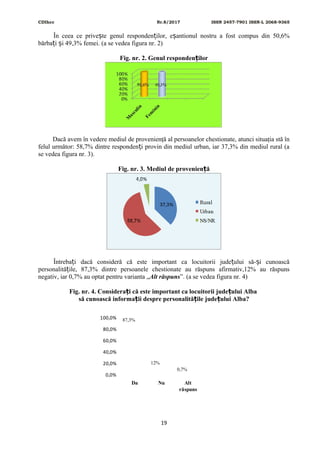 CDIhcc Nr.8/2017 ISSN 2457-7901 ISSN-L 2068-9365
În ceea ce prive te genul responden ilor, e antionul nostru a fost compus din 50,6%ș ț ș
bărba i i 49,3% femei. (a se vedea figura nr. 2)ț ș
Fig. nr. 2. Genul responden ilorț
Dacă avem în vedere mediul de provenienţă al persoanelor chestionate, atunci situaţia stă în
felul următor: 58,7% dintre responden i provin din mediul urban, iar 37,3% din mediul rural (aț
se vedea figura nr. 3).
Fig. nr. 3. Mediul de provenien ăț
Întreba i dacă consideră că este important ca locuitorii jude ului să- i cunoascăț ț ș
personalită ile, 87,3% dintre persoanele chestionate au răspuns afirmativ,12% au răspunsț
negativ, iar 0,7% au optat pentru varianta „Alt răspuns”. (a se vedea figura nr. 4)
Fig. nr. 4. Considera i că este important ca locuitorii jude ului Albaț ț
să cunoască informa ii despre personalită ile jude ului Alba?ț ț ț
87,3%
12%
0,7%
0,0%
20,0%
40,0%
60,0%
80,0%
100,0%
Da Nu Alt
răspuns
19
 