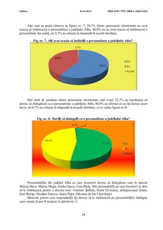 CDIhcc Nr.8/2017 ISSN 2457-7901 ISSN-L 2068-9365
A a cum se poate observa în figura nr. 7, 58,7% dintre persoanele chestionate au avutș
ocazia să întâlnească o personalitate a jude ului Alba, 40,6% nu au avut ocazia să întâlnească oț
personalitate din jude , iar 0,7% au refuzat să răspundă la acestă întrebare..ț
Fig. nr. 7. A i avut ocazia să întâlni i o personalitate a jude ului Alba?ț ț ț
Mai mult de jumătate dintre persoanele chestionate, mai exact 52,7% au men ionat căț
doresc să dialogheze cu o personalitate a jude ului Alba, 46,6% au afirmat că nu î i doresc acestț ș
lucru, iar 0,7% au refuzat să răspundă la această întrebare. (a se vedea figura nr.8)
Fig. nr. 8. Dori i să dialoga i cu o personalitate a jude ului Alba?ț ț ț
Personalită ile din jude ul Alba cu care locuitorii doresc să dialogheze sunt în specialț ț
Mircea Hava, Marius Moga, Furdui Iancu, Veta Biri . Alte personalită i pe care locuitorii ar doriș ț
să le întâlnească pentru a discuta sunt: Valentin erban, Sonia Elvireanu, arhiepiscopul Irineu,Ș
Ioan Boc a, Nicu or Stanciu, Iancu Popa, Jidveanu i Ion Lăncrănjan.ș ș ș
Motivele pentru care responden ii î i doresc să le întâlnească pe personalită ile îndrăgiteț ș ț
sunt variate i pot fi studiate în tabelul nr. 2.ș
24
 