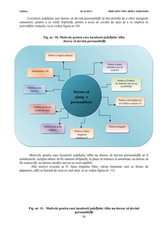 CDIhcc Nr.8/2017 ISSN 2457-7901 ISSN-L 2068-9365
Locuitorii jude ului mai doresc să devină personalită i i din dorin a de a oferi autografeț ț ș ț
oamenilor, pentru a se sim i împlini i, pentru a avea un cuvânt de spus i a se implica înț ț ș
activită ile ora ului. (a se vedea figura nr.10)ț ș
Fig. nr. 10. Motivele pentru care locuitorii jude ului Albaț
doresc să devină personalită iț
Motivele pentru care locuitorii jude ului Alba nu doresc să devină personalită i ar fiț ț
următoarele: ace tia iubesc să fie oameni obi nui i, le place să trăiasca in anonimat, nu doresc săș ș ț
fie cunoscu i, nu doresc aten ie sau nu se cred capabili.ț ț
Alte motive evocate ar fi: lipsa timpului liber, vârsta înaintată, unii se feresc de
paparazzi, al ii se bucură de ceea ce sunt deja. (a se vedea figura nr. 11)ț
Fig. nr. 11. Motivele pentru care locuitorii jude ului Alba nu doresc să devinăț
personalită iț
26
Doresc să
ajung o
personalitate
Doresc să
ajung o
personalitate
Pentru a fi alături
de oamenii care nu au
posibilită iț
Pentru a fi alături
de oamenii care nu au
posibilită iț
Pentru a mă implica în
activită ile ora ului (2)ț ș
Pentru a mă implica în
activită ile ora ului (2)ț ș
Pentru autografePentru autografe
Pentru a ridica
imaginea
jude ului (2ț
Pentru a ridica
imaginea
jude ului (2ț
Pentru a mă sim iț
împlinit
Pentru a mă sim iț
împlinit
Pentru a avea un
cuvânt de spus
Pentru a avea un
cuvânt de spus
Pentru a avea
bani (3)
Pentru a avea
bani (3)
Pentru a inspira oameniiPentru a inspira oamenii
Pentru a putea
schimba ceva în
ora (6)ș
Pentru a putea
schimba ceva în
ora (6)ș
Popularitate (10)Popularitate (10)
 