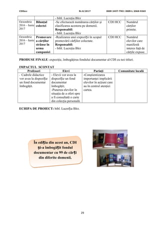 CDIhcc Nr.8/2017 ISSN 2457-7901 ISSN-L 2068-9365
- bibl. Lucreţia Bîrz
Octombrie
2016 – Iunie
2017
Bilanţul
colectei
-Se efectuează numărarea cărţilor şi
clasificarea acestora pe domenii.
Responsabil:
- bibl. Lucreţia Bîrz
CDI HCC Numărul
cărţilor
primite.
Octombrie
2016 – Iunie
2017
Promovare
a cărţilor
strânse în
urma
campaniei
-Realizarea unei expozi ii în scopulț
promovării căr ilor colectate.ț
Responsabil:
- bibl. Lucreţia Bîrz
CDI HCC Numărul
elevilor care
manifestă
interes faţă de
cărţile expuse.
PRODUSE FINALE: expoziţie, îmbogăţirea fondului documentar al CDI cu noi titluri.
IMPACTUL SCONTAT
Profesori Elevi Parinţi Comunitate locală
- Cadrele didactice
vor avea la dispozi ieț
un fond documentar
îmbogăţit.
- Elevii vor avea la
dispozi ie un fondț
documentar
îmbogăţit;
-Punerea elevilor în
situaţia de a oferi spre
a fi consultată o carte
din colecţia personală.
-Conştientizarea
importanţei implicării
elevilor în acţiuni care
au în centrul atenţiei
cartea.
ECHIPA DE PROIECT: bibl. Lucre ia Bîrz.ț
29
În edi ia din acest an, CDIț
i-a îmbogă it fondulș ț
documentar cu 99 de căr iț
din diferite domenii.
În edi ia din acest an, CDIț
i-a îmbogă it fondulș ț
documentar cu 99 de căr iț
din diferite domenii.
 