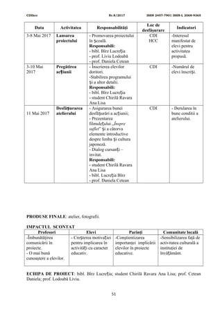 CDIhcc Nr.8/2017 ISSN 2457-7901 ISSN-L 2068-9365
Data Activitatea Responsabilităţi
Loc de
desfăşurare
Indicatori
3-8 Mai 2017 Lansarea
proiectului
- Promovarea proiectului
în coală.ș
Responsabili:
- bibl. Bîrz Lucre iaț
- prof. Liviu Lodoabă
- prof. Daniela Cetean
CDI
HCC
-Interesul
manifestat de
elevi pentru
activitatea
propusă.
3-10 Mai
2017
Pregătirea
ac iuniiț
- Înscrierea elevilor
doritori.
-Stabilirea programului
i a altor detalii.ș
Responsabili:
- bibl. Bîrz Lucre iaț
- student Chirilă Ravara
Ana Lisa
CDI -Numărul de
elevi înscri i.ș
11 Mai 2017
Desfă urareaș
atelierului
- Asigurarea bunei
desfă urări a ac iunii;ș ț
- Prezentarea
filmule ului „ț Înspre
suflet” i a câtorvaș
elemente introductive
despre limba i culturaș
japoneză.
- Dialog cursan i –ț
invitat.
Responsabili:
- student Chirilă Ravara
Ana Lisa
- bibl. Lucre ia Bîrzț
- prof. Daniela Cetean
CDI - Derularea în
bune conditii a
atelierului.
PRODUSE FINALE: atelier, fotografii.
IMPACTUL SCONTAT
Profesori Elevi Parinţi Comunitate locală
-Îmbunătăţirea
comunicării în
proiecte.
- O mai bună
cunoaştere a elevilor.
- Cre terea motiva ieiș ț
pentru implicarea în
activită i cu caracterț
educativ.
-Conştientizarea
importanţei implicării
elevilor în proiecte
educative.
-Sensibilizarea faţă de
activitatea culturală a
instituţiei de
învă ământ.ț
ECHIPA DE PROIECT: bibl. Bîrz Lucre ia; student Chirilă Ravara Ana Lisa; prof. Ceteanț
Daniela; prof. Lodoabă Liviu.
51
 