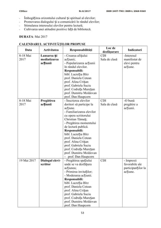 CDIhcc Nr.8/2017 ISSN 2457-7901 ISSN-L 2068-9365
- Îmbogă irea orizontului cultural i spiritual al elevilor;ț ș
- Promovarea dialogului i a comunicării în rândul elevilor;ș
- Stimularea interesului elevilor pentru lectură;
- Cultivarea unei atitudini pozitive fa ă de bibliotecă.ț
DURATA: Mai 2017
CALENDARUL ACTIVITĂŢILOR PROPUSE
Data Activitatea Responsabilităţi
Loc de
desfăşurare
Indicatori
8-18 Mai
2017
Lansarea iș
mediatizarea
ac iuniiț
- Crearea afi uluiș
ac iunii;ț
- Popularizarea ac iuniiț
în rândul elevilor.
Responsabili:
bibl. Lucre ia Bîrzț
prof. Daniela Cetean
prof. Alina Cri anș
prof. Gabriela Suciu
prof. Codru a Mure anț ș
prof. Dumitru Moldovan
prof. Dan Haupcorn
CDI
Sala de clasă
-Interesul
manifestat de
elevi pentru
ac iune.ț
8-18 Mai
2017
Pregătirea
ac iuniiț
- Înscrierea elevilor
doritori să participe la
ac iune.ț
- Familiarizarea elevilor
cu opera scriitorului
Christian Tăma ;ș
- Pregătirea momentului
de lectură publică.
Responsabili:
bibl. Lucre ia Bîrzț
prof. Daniela Cetean
prof. Alina Cri anș
prof. Gabriela Suciu
prof. Codru a Mure anț ș
prof. Dumitru Moldovan
- prof. Dan Haupcorn
CDI
Sala de clasă
-O bună
pregătire a
ac iunii.ț
19 Mai 2017 Dialogul elevi-
scriitor
- Pregătirea spa iuluiț
unde se va desfă uraș
ac iunea;ț
- Primirea invita ilor;ț
- Moderarea ac iunii.ț
Responsabili:
bibl. Lucre ia Bîrzț
prof. Daniela Cetean
prof. Alina Cri anș
prof. Gabriela Suciu
prof. Codru a Mure anț ș
prof. Dumitru Moldovan
prof. Dan Haupcorn
CDI - Impresii
favorabile ale
participan ilor laț
ac iune.ț
53
 