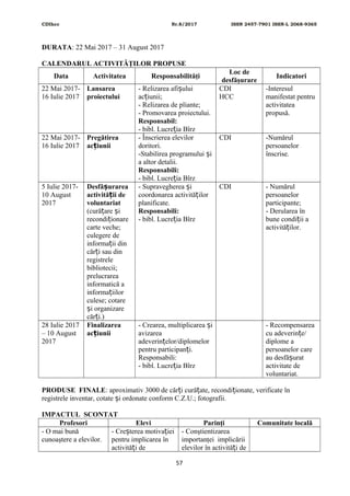CDIhcc Nr.8/2017 ISSN 2457-7901 ISSN-L 2068-9365
DURATA: 22 Mai 2017 – 31 August 2017
CALENDARUL ACTIVITĂŢILOR PROPUSE
Data Activitatea Responsabilităţi
Loc de
desfăşurare
Indicatori
22 Mai 2017-
16 Iulie 2017
Lansarea
proiectului
- Relizarea afi uluiș
ac iunii;ț
- Relizarea de pliante;
- Promovarea proiectului.
Responsabil:
- bibl. Lucre ia Bîrzț
CDI
HCC
-Interesul
manifestat pentru
activitatea
propusă.
22 Mai 2017-
16 Iulie 2017
Pregătirea
ac iuniiț
- Înscrierea elevilor
doritori.
-Stabilirea programului iș
a altor detalii.
Responsabili:
- bibl. Lucre ia Bîrzț
CDI -Numărul
persoanelor
înscrise.
5 Iulie 2017-
10 August
2017
Desfă urareaș
activită ii deț
voluntariat
(cură are iț ș
recondi ionareț
carte veche;
culegere de
informa ii dinț
căr i sau dinț
registrele
bibliotecii;
prelucrarea
informatică a
informa iilorț
culese; cotare
i organizareș
căr i.)ț
- Supravegherea iș
coordonarea activită ilorț
planificate.
Responsabili:
- bibl. Lucre ia Bîrzț
CDI - Numărul
persoanelor
participante;
- Derularea în
bune condi ii aț
activită ilor.ț
28 Iulie 2017
– 10 August
2017
Finalizarea
ac iuniiț
- Crearea, multiplicarea iș
avizarea
adeverin elor/diplomelorț
pentru participan i.ț
Responsabili:
- bibl. Lucre ia Bîrzț
- Recompensarea
cu adeverin e/ț
diplome a
persoanelor care
au desfă uratș
activitate de
voluntariat.
PRODUSE FINALE: aproximativ 3000 de căr i cură ate, recondi ionate, verificate înț ț ț
registrele inventar, cotate i ordonate conform C.Z.U.; fotografii.ș
IMPACTUL SCONTAT
Profesori Elevi Parinţi Comunitate locală
- O mai bună
cunoaştere a elevilor.
- Cre terea motiva ieiș ț
pentru implicarea în
activită i deț
- Conştientizarea
importanţei implicării
elevilor în activită i deț
57
 