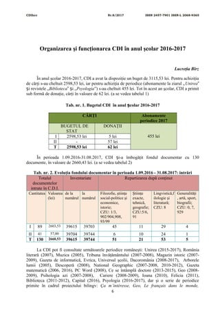 CDIhcc Nr.8/2017 ISSN 2457-7901 ISSN-L 2068-9365
Organizarea şi funcţionarea CDI în anul şcolar 2016-2017
Lucreţia Bîrz
În anul şcolar 2016-2017, CDI a avut la dispoziţie un buget de 3115,53 lei. Pentru achiziţia
de cărţi s-au cheltuit 2598,53 lei, iar pentru achiziţia de periodice (abonamente la ziarul „Unirea‟
iș revistele „Biblioteca i „‟ ș Psyologia”) s-au cheltuit 455 lei. Tot în acest an şcolar, CDI a primit
sub formă de donaţie, cărţi în valoare de 62 lei. (a se vedea tabelul 1)
Tab. nr. 1. Bugetul CDI în anul colar 2016-2017ș
CĂRŢI Abonamente
periodice 2017
BUGETUL DE
STAT
DONAŢII
455 leiI 2598,53 lei 5 lei
II - 57 lei
T 2598,53 lei 62 lei
În perioada 1.09.2016-31.08.2017, CDI i-a îmbogăţit fondul documentar cu 130ș
documente, în valoare de 2660,43 lei. (a se vedea tabelul 2)
Tab. nr. 2. Evoluţia fondului documentar în perioada 1.09.2016 - 31.08.2017: intrări
Totalul
documentelor
intrate în C.D.I.
Inventariate Repartizarea după conţinut
Cantitatea Valoarea
(lei)
de la
numărul
la
numărul
Filozofie, ştiinţe
social-politice şi
economice,
istorie;
CZU: 1/3,
902/904,908,
93/99
Ştiinţe
exacte,
tehnică,
geografie;
CZU:5/6,
91
Lingvistică,f
ilologie şi
literatură;
CZU: 8
Generalităţi
, artă, sport,
biografii;
CZU: 0, 7,
929
I 89 2603,53 39615 39703 45 11 29 4
II 41 57,00 39704 39744 6 10 24 1
T 130 2660,53 39615 39744 51 21 53 5
La CDI pot fi consultate următoarele periodice româneşti: Unirea (2015-2017), România
literară (2007), Muzica (2005), Tribuna învăţământului (2007-2008), Magazin istoric (2007-
2009), Gazeta de informatică, Evrica, Universul şcolii, Dacoromânia (2008-2017), Arborele
lumii (2005), Descoperă (2008), National Geographic (2007-2008, 2010-2012), Gazeta
matematică (2006, 2016), PC Word (2008), Ce se întâmplă doctore (2013-2015), Geo (2008-
2009), Psihologia azi (2007-2008), Cariere (2008-2009), Ioana (2010), Felicia (2011),
Biblioteca (2011-2012), Capital (2016), Psyologia (2016-2017), dar şi o serie de periodice
primite în cadrul proiectului bilingv: Ça m’intéresse, Geo, Le français dans le monde,
6
 