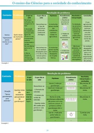 29
O ensino das Ciências para a sociedade do conhecimento
Exemplo 1
Exemplo 2
 