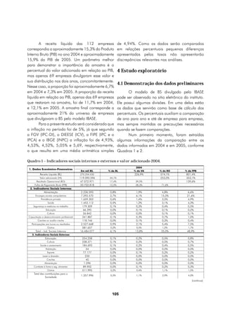 A receita líquida das 112 empresas                           de 4,94%. Como os dados serão comparados
correspondia a aproximadamente 15,3% do Produto                     em relações percentuais pequenas diferenças
Interno Bruto (PIB) no ano 2004 e aproximadamente                   apresentadas pelas taxas não apresentarão
15,9% do PIB de 2005. Um parâmetro melhor                           discrepâncias relevantes nas análises.
para demonstrar a importância da amostra é o
percentual do valor adicionado em relação ao PIB,                   4 Estudo exploratório
mas apenas 69 empresas divulgaram esse valor e
sua distribuição nos dois anos, concomitantemente.
                                                                    4.1 Demonstração dos dados preliminares
Nesse caso, a proporção foi aproximadamente 6,7%
em 2004 e 7,3% em 2005. A proporção da receita                            O modelo de BS divulgado pelo IBASE
líquida em relação ao PIB, apenas das 69 empresas                   pode ser observado no sitio eletrônico do instituto.
que restaram na amostra, foi de 11,7% em 2004,                      Ele possui algumas divisões. Em uma delas estão
e 12,1% em 2005. A amostra final corresponde a                      os dados que servirão como base de cálculo dos
aproximadamente 21% do universo de empresas                         percentuais. Os percentuais auxiliam a comparação
que divulgavam o BS pelo modelo IBASE.                              de ano para ano e até de empresa para empresa,
       Para o presente estudo será considerado que                  mas sempre mantidas as precauções necessárias
a inflação no período foi de 5%, já que segundo                     quando se fazem comparações.
a FGV (IPC-DI), o DIEESE (ICV), a FIPE (IPC e o                           Num primeiro momento, foram extraídas
IPCA) e o IBGE (INPC) a inflação foi de 4,93%,                      algumas informações da comparação entre os
4,53%, 4,52%, 5,05% e 5,69, respectivamente,                        dados informados em 2004 e em 2005, conforme
o que resulta em uma média aritmética simples                       Quadros 1 e 2.

Quadro 1 – Indicadores sociais internos e externos e valor adicionado 2004.
                                                                               2004
 1. Dados Econômico-Financeiros
                                             Em mil R$.    % da RL            % do VA        % do RO        % da FPB
          Receita Líquida (RL)               270.254.530                      226,9%         574,1%          801,4%
          Valor adicionado (VA)              119.090.596    44,1%                            253,0%          353,1%
       Resultado Operacional (RO)             47.072.971    17,4%              39,5%                         139,6%
     Folha de Pagamento Bruta (FPB)           33.722.818    12,5%              28,3%          71,6%
 2. Indicadores Sociais Internos
           Alimentação                       2.236.593      0,8%               1,9%           4,8%           6,6%
      Encargos sociais compulsórios          7.292.570      2,7%               6,1%           15,5%          21,6%
            Previdência privada              1.659.303      0,6%               1,4%            3,5%           4,9%
                   Saúde                     1.453.112      0,5%               1,2%            3,1%           4,3%
   Segurança e medicina no trabalho           179.309       0,1%               0,2%            0,4%           0,5%
                 Educação                      66.390       0,0%               0,1%            0,1%           0,2%
                  Cultura                      26.842       0,0%               0,0%            0,1%           0,1%
Capacitação e desenvolvimento profissional    341.887       0,1%               0,3%            0,7%           1,0%
         Creches ou auxílio-creche            118.746       0,0%               0,1%            0,3%           0,4%
  Participações nos lucros ou resultados     2.527.668      0,9%               2,1%            5,4%           7,5%
                  Outros                      581.657       0,2%               0,5%            1,2%           1,7%
      Total – Ind. Sociais Internos          16.484.077     6,1%              13,8%           35,0%          48,9%
   3. Indicadores Sociais Externos
               Educação                       254.258       0,1%               0,2%           0,5%            0,8%
                Cultura                       238.371       0,1%               0,2%           0,5%            0,7%
        Saúde e saneamento                    184.693       0,1%               0,2%           0,4%            0,5%
              Habitação                           34        0,0%               0,0%           0,0%            0,0%
                Esporte                        77.177       0,0%               0,1%           0,2%            0,2%
           Lazer e diversão                      230        0,0%               0,0%           0,0%            0,0%
               Creches                            40        0,0%               0,0%           0,0%            0,0%
             Alimentação                        1.296       0,0%               0,0%           0,0%            0,0%
    Combate à fome e seg. alimentar            89.902       0,0%               0,1%           0,2%            0,3%
                Outros                        511.995       0,2%               0,4%            1,1%           1,5%
     Total das contribuições para a
                                              1.357.996     0,5%               1,1%            2,9%           4,0%
               Sociedade
                                                                                                                (continua)




                                                             105
 