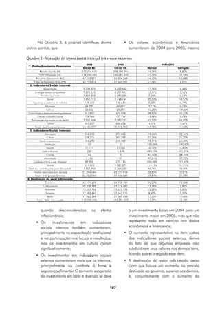 No Quadro 3, é possível identificar, dentre                           •	 Os valores econômicos e financeiros
outros pontos, que:                                                             aumentaram de 2004 para 2005, mesmo

Quadro 3 – Variação do investimento social interno e externo.
                                                2004                    2005                            VARIAÇÃO
 1. Dados Econômico-Financeiros
                                              Em mil R$.              Em mil R$.              Normal               Corrigido
           Receita Líquida (RL)               270.254.530             308.796.391             14,26%                8,82%
           Valor adicionado (VA)              119.090.596             140.281.359             17,79%               12,18%
        Resultado Operacional (RO)             47.072.971              54.804.369             16,42%               10,88%
      Folha de Pagamento Bruta (FPB)           33.722.818              37.560.001             11,38%                6,07%
  2. Indicadores Sociais Internos
            Alimentação                        2.236.593               2.499.648              11,76%                6,44%
       Encargos sociais compulsórios           7.292.570               8.201.937              12,47%                7,11%
             Previdência privada               1.659.303               1.780.088               7,28%                2,17%
                    Saúde                      1.453.112               1.748.144              20,30%               14,57%
    Segurança e medicina no trabalho            179.309                 188.631                5,20%                0,19%
                  Educação                       66.390                  69.824                5,17%                0,16%
                   Cultura                       26.842                  23.272               -13,30%              -17,43%
 Capacitação e desenvolvimento profissional     341.887                 474.958               38,92%               32,31%
          Creches ou auxílio-creche             118.746                 137.129               15,48%                9,98%
   Participações nos lucros ou resultados      2.527.668               3.582.123              41,72%               34,97%
                   Outros                       581.657                 606.636                4,29%                -0,67%
       Total – Ind. Sociais Internos          16.484.077              19.312.390              17,16%               11,58%
  3. Indicadores Sociais Externos
                 Educação                       254.258                 207.062               -18,56%               -22,44%
                 Cultura                        238.371                 303.349                27,26%                21,20%
         Saúde e saneamento                     184.693                 318.989                72,71%                64,49%
               Habitação                            34                      0                -100,00%              -100,00%
                 Esporte                         77.177                  77.103                -0,10%                -4,85%
            Lazer e diversão                       230                   1.379               499,57%               471,01%
                Creches                             40                      5                 -87,50%               -88,10%
              Alimentação                         1.296                    31                 -97,61%               -97,72%
     Combate à fome e seg. alimentar             89.902                 275.155              206,06%               191,49%
                 Outros                         511.995               1.081.277               111,19%              101,13%
 Total das contribuições para Sociedade        1.357.996               2.264.350               66,74%               58,80%
     Tributos (excluídos enc. sociais)        51.394.044              65.191.916              26,85%               20,81%
       Total – Ind. Sociais Externos          52.752.040              67.456.266              27,87%               21,78%
4. Destinação do valor adicionado
                 Governo                       45.671.655              56.758.181             24,27%               18,36%
              Colaboradores                   29.309.389              33.174.087              13,19%               7,80%
                Acionistas                    13.553.756              15.625.726              15,29%               9,80%
                Terceiros                     12.593.447              13.662.911               8,49%                3,33%
                  Retido                      17.962.349              21.060.454              17,25%                11,66%
         Total - Valor Adicionado             119.090.596             140.281.359             17,79%                12,18%



            quando desconsiderados                   os     efeitos                 a um investimento baixo em 2004 para um
            inflacionários;                                                         investimento maior em 2005, mas que não
        •	 Os      investimentos  em     indicadores                                representa nada em relação aos dados
           sociais internos também aumentaram,                                      econômicos e financeiros;
           principalmente na capacitação profissional                        •	 O aumento representativo no item outros
           e na participação nos lucros e resultados,                           dos indicadores sociais externos deriva
           mas os investimentos em cultura caíram                               do fato de que algumas empresas não
           significativamente;                                                  subdividiram seus valores nos demais itens,
        •	 Os investimentos em indicadores sociais                              ficando sobrecarregado esse item;
           externos aumentaram mais que os internos,                         •	 A destinação do valor adicionado deixa
           principalmente no combate à fome e                                   claro que houve um aumento na parcela
           segurança alimentar. O aumento exagerado                             destinada ao governo, superior aos demais,
           do investimento em lazer e diversão se deve                          e, conjuntamente com o aumento da

                                                                 107
 