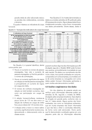 parcela retida do valor adicionado reduziu                      Nos Quadros 2, 3 e 4 estão demonstrados os
        as parcelas dos colaboradores, acionistas                 dados acumulados extraídos do BS publicado pelas
        e terceiros.                                              69 empresas da amostra. Alguns desses dados foram
       O quadro 4 destaca os indicadores do corpo                 simplesmente somados, outros foram incorporados
funcional.                                                        aos dados pré-existentes. Diante desses, dados é

Quadro 4 – Variação dos indicadores do corpo funcional.
                                                                 2004                       2005
       5. Indicadores do Corpo Funcional                                                                 VARIAÇÃO
                                                      Unidades            %      Unidades          %
   Nº de empregados(as) ao final do período            477.123                   499.963                   4,79%
         Nº de admissões durante o período             82.927            17%     101.882           20%    22,86%
      Nº de empregados(as) terceirizados(as)          139.835            29%     156.686           31%    12,05%
                Nº de estagiários(as)                  24.235             5%      23.716            5%    -2,14%
      Nº de empregados(as) acima de 45 anos            93.101            20%      98.328           20%     5,61%
     Nº de mulheres que trabalham na empresa          166.361            35%     179.780           36%     8,07%
        Nº de mulheres em cargos de chefia             49.464            10%      54.824           11%    10,84%
    Nº de negros(as) que trabalham na empresa          57.299            12%      67.313           13%    17,48%
          Nº de negros em cargos de chefia              6.398             1%       8.013            2%    25,24%
  Nº portadores de defic. ou necessidades especiais    8.795              2%      9.240            2%      5,06%
  % de cargos de chefia ocupados por mulheres                           29,73%                            30,50%
   % de cargos de chefia ocupados por negros(as)                        11,17%                            11,90%
Relação maior / menor remuneração da empresa           30,49                        7,60                  23,32%
      Número total de acidentes de trabalho            101,65                     120,98                  19,02%
                 RL p/empregado                        566,43                     617,64                   9,04%
                 VA p/empregado                        249,60                     280,58                  12,41%
                 RO p/empregado                         98,66                     109,62                  11,11%
                FPB p/empregado                         70,68                      75,13                   6,29%
   VA destinado aos colaboradores p/empregado           61,43                      66,35                   8,02%


       No Quadro 4, é possível identificar, dentre possível visualizar algumas das informações que o BS
outros pontos, que:                                divulgado segundo o Modelo IBASE pode fornecer
     •	 Houve um aumento no número de pessoas aos usuários, primordialmente à sociedade em que
        empregadas, haja vista o aumento de está inserida. Os dados crus normalmente não têm
        pessoas empregadas no final do período e muito a dizer, mas quando analisados em conjunto,
        o número de contratações;                  comparados com outras empresas, acumulados com
     •	 Houve um aumento significativo de negros os de outras empresas ou conjugados com outros
        em relação ao total de pessoas empregadas dados podem fornecer informações pertinentes a
        e principalmente um aumento de negros quem analisa este demonstrativo contábil.
          em cargos de chefia;
                                                                  4.2 Análise complementar dos dados
      •	 O número de mulheres empregadas em
         relação ao total também aumentou, bem             Um dos objetivos do presente estudo era
         como sua participação em cargos de verificar quais informações relevantes podem ser
         chefia;                                    extraídas do BS, segundo o modelo do IBASE,
                                                    divulgado pelas empresas brasileiras. Esse objetivo
      •	 A relação homens/mulheres manteve-se foi atingido em grande parte, conforme visto no
         pouco acima de 1/3 nos dois anos e a item 4.1 deste estudo. Alguns pontos não foram
         relação de mulheres em cargos de chefia analisados, tais como os indicadores ambientais,
         ficou pouco abaixo de 1/3 nos dois anos; que em muitas empresas não foram informados
      •	 A relação entre o maior e o menor salário e que não leva o leitor a conclusões relevantes,
         aumentou significativamente nos dois anos, da forma como está estruturado. Outro ponto
         demonstrando o distanciamento entre as que foi demonstrado e analisado apenas em uma
         classes sociais.                           pequena parte são as informações relevantes


                                                                108
 