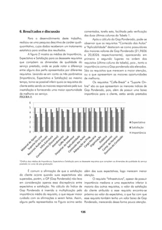 6. Resultados e discussão                                             comentados, tarefa esta, facilitada pela verificação
                                                                      das duas últimas colunas da Tabela 1.
        Para o desenvolvimento deste trabalho,                               Após o cálculo do Gap Ponderado, pode-se
realizou-se uma pesquisa descritiva de caráter quali-                 observar que os requisitos “Conteúdo das Aulas”
quantitativo, cujos dados receberam um tratamento                     e “Aplicabilidade” destacam-se como possuidores
estatístico para análise dos resultados.                              dos maiores valores de Gap Ponderado (21,9606
        A figura 2 mostra as médias de Importância,                   e 20,8326 respectivamente), aparecendo em
Expectativa e Satisfação para os dezessete requisitos                 primeiro e segundo lugares na ordem dos
que compõem as dimensões de qualidade do                              requisitos (última coluna da tabela), pois , tanto a
serviço prestado, onde se pode notar a diferença                      importância como o Gap ponderado são elevados.
entre alguns dos perfis apresentados por diferentes                   São os requisitos que merecem a maior atenção,
requisitos. Levando-se em conta os três parâmetros                    ou o que apresentam as maiores oportunidades
(Importância, Expectativa e Satisfação) ao mesmo                      de melhoria.
tempo, torna-se possível inferir quais os requisitos do                      Os requisitos “Coffe-Break” e “Suporte On-
cliente estão sendo os maiores responsáveis pela sua                  line” são os que apresentam os menores índices de
insatisfação e fornecendo uma maior oportunidade                      Gap Ponderado, pois, além de possuir uma baixa
de melhoria ao serviço.                                               importância para o cliente, estão sendo prestados
FIGURA 2.




*Gráfico das médias de Importância, Expectativa e Satisfação para os dezessete requisitos que compõem as dimensões de qualidade do serviço
prestado no curso de pós-graduação.


      É comum a afirmação de que a satisfação                         além das suas expectativas, logo merecem menor
do cliente ocorre quando suas expectativas são                        atenção.
superadas, porém, o GP (Gap Ponderado) não leva                              O requisito “Infraestrutura”, apesar de possuir
em consideração apenas essa discrepância entre                        importância mediana e uma expectativa inferior à
expectativa e satisfação. No cálculo do Índice de                     maioria dos outros requisitos, o valor da satisfação
Gap Ponderado é inserida a multiplicação pela                         do cliente atribuído a esse requisito encontra-se
importância média do requisito, o que requer maior                    próximo ao valor da expectativa, o que faz com que
cuidado com as afirmações a serem feitas. Assim,                      esse requisito também tenha um valor baixo de Gap
alguns perfis representados na Figura acima serão                     Ponderado, merecendo dessa forma pouca atenção.


                                                                  135
 