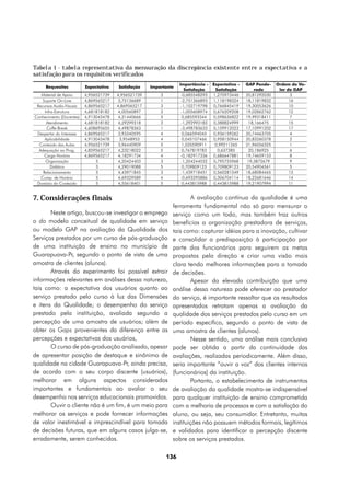 Tabela 1 - tabela representativa da mensuração da discrepância existente entre a expectativa e a
satisfação para os requisitos verificados
                                                                    Importância -   Expectativa -   GAP Ponde-    Ordem do Va-
     Requesitos           Expectativa   Satisfação    Importante
                                                                       Satisfação    Satisfação         rado       lor do GAP
   Material de Apoio      4,956521739   4,956521739       3          -0,685548293   1,270973446     20,81292030          3
    Suporte On-Line       4,869565217    3,75136689       1          -2,751366893   1,118198324     18,11819832         16
 Recursos Audio-Visuais   4,869565217   4,869565217       3          -1,102719798   0,766845419     19,30053626         10
     Infra-Estrutura      4,681818182   4,00560897        3          -1,005608974   0,676209208     19,02862762         12
Conhecimento (Docentes)   4,913043478   4,31440666        5           0,685593344   0,598636822     19,99318411          7
      Atendimento         4,681818182   4,29299318        3          -1,292993183   0,388824999       18,166475         15
      Coffe-Break         4,608695655   4,49878363        1          -3,498783633   0,109912023     17,10991202         17
 Despertar do Interesse   4,869565217   3,93340595        4           0,066594045   0,936159262     20,74463705          4
     Aplicabilidade       4,913043478    3,9548953        4           0,045107466   0,958150944     20,83260378          2
  Conteúdo das Aulas      4,956521739   3,96440909        5           1,035590911    0,99211265     21,96056325          1
  Adequação ao Prog.      4,859565217   4,23218022        5           0,767819783     0,637385        20,186925          6
     Carga Horária        4,869565217   4,18291734        4          -0,182917336   0,686647881     19,74659153          8
      Organização              5        4,20424403        3          -1,204244032   0,795755968      19,3872679          9
        Didática               5        4,29019088        5           0,709809123   0,709809123     20,54904561          5
    Relacionamento             5        4,43971845        3          -1,439718451   0,560281549     18,68084465         13
   Cump. de Horário            5        4,69329589        4          -0,693295886   0,306704114     18,22681646         14
 Domínio do Conteúdo           5        4,55618401        5           0,443815988   0,443815988     19,21907994         11


7. Considerações finais                                                A avaliação contínua da qualidade é uma
                                                               ferramenta fundamental não só para mensurar o
       Neste artigo, buscou-se investigar o emprego            serviço como um todo, mas também traz outros
o do modelo conceitual de qualidade em serviço                 benefícios a organização prestadora de serviços,
ou modelo GAP na avaliação da Qualidade dos                    tais como: capturar idéias para a inovação, cultivar
Serviços prestados por um curso de pós-graduação               e consolidar a predisposição à participação por
de uma instituição de ensino no município de                   parte dos funcionários para seguirem as metas
Guarapuava-Pr, segundo o ponto de vista de uma                 propostas pela direção e criar uma visão mais
amostra de clientes (alunos).                                  clara tendo melhores informações para a tomada
       Através do experimento foi possível extrair             de decisões.
informações relevantes em análises dessa natureza,                     Apesar da elevada contribuição que uma
tais como: a expectativa dos usuários quanto ao                análise dessa natureza pode oferecer ao prestador
serviço prestado pelo curso à luz das Dimensões                do serviço, é importante ressaltar que os resultados
e itens da Qualidade; o desempenho do serviço                  apresentados retratam apenas a avaliação da
prestado pela instituição, avaliada segundo a                  qualidade dos serviços prestados pelo curso em um
percepção de uma amostra de usuários; além de                  período específico, segundo o ponto de vista de
obter os Gaps provenientes da diferença entre as               uma amostra de clientes (alunos).
percepções e expectativas dos usuários,                                Nesse sentido, uma análise mais conclusiva
       O curso de pós-graduação analisado, apesar              pode ser obtida a partir da continuidade das
de apresentar posição de destaque e sinônimo de                avaliações, realizadas periodicamente. Além disso,
qualidade na cidade Guarapuava-Pr, ainda precisa,              seria importante “ouvir a voz” dos clientes internos
de acordo com o seu corpo discente (usuários),                 (funcionários) da instituição.
melhorar em alguns aspectos considerados                               Portanto, o estabelecimento de instrumentos
importantes e fundamentais ao avaliar o seu                    de avaliação da qualidade mostra-se indispensável
desempenho nos serviços educacionais promovidos.               para qualquer instituição de ensino comprometida
       Ouvir o cliente não é um fim, é um meio para            com a melhoria de processos e com a satisfação do
melhorar os serviços e pode fornecer informações               aluno, ou seja, seu consumidor. Entretanto, muitas
de valor inestimável e imprescindível para tomada              instituições não possuem métodos formais, legítimos
de decisões futuras, que em alguns casos julga-se,             e validados para identificar a percepção discente
erradamente, serem conhecidas.                                 sobre os serviços prestados.

                                                              136
 