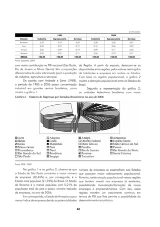 (continuação)
                                       1985                                         2006
     Estados            Indústria   Agropecuária   Serviços       Indústria     Agropecuária      Serviços
     Rondônia             0,33          0,74         0,50           0,28            2,02            0,57
       Acre               0,05          0,27         0,17           0,10            0,66            0,23
      Amapá               0,06          0,09         0,19           0,08            0,17            0,32
     Roraima              0,02          0,07         0,11           0,06            0,23            0,21
     BRASIL              100,00        100,00      100,00          100,00          100,00          100,00
Fonte: Ipeadata, 2009

com maior contribuição no PIB nacional (São Paulo,      da Região. A partir do exposto, destacam-se as
Rio de Janeiro e Minas Gerais) têm composições          disparidades entre regiões, pelos valores restringidos
diferenciadas de valor adicionado (para a produção      de habitantes e empresas em ambos os Estados.
da indústria, agricultura e serviços).                  Com base no registro populacional, o gráfico 2
       De acordo com Andrade e Serra (1998),            mostra a distinção populacional entre os Estados do
o período de 1985 a 2006 possui concentração            Brasil.
industrial em grandes centros brasileiros, como                 Segundo a representação do gráfico 2,
mostra o gráfico 1:                                     as unidades federativas brasileiras com maior
Gráfico 1 – Número de Empresas por Estados Brasileiros no ano de 2006




Fonte: IBGE, 2009.

      No gráfico 1 e no gráfico 2, observa-se que       número de empresas se assemelham aos Estados
o Estado de São Paulo concentra o maior número          que possuem maior adensamento populacional.
de empresas (30,45%) e, por conseguinte, é o            Portanto, existe atração populacional nessas regiões
Estado mais populoso (21,95%) do Brasil. O Estado       que tendem investir nas empresas já existentes,
de Roraima é o menos populoso com 0,21% da              possibilitando manutenção/formação de novos
população total do país e possui número reduzido        empregos e empreendimentos. Com isso, essas
de empresas, no ano de 2006.                            regiões mantêm um crescimento continuo em
      Em contrapartida, o Estado do Amapá ocupa o       termos de PIB que lhes permite a possibilidade do
menor índice de empresas devido as potencialidades      desenvolvimento econômico.


                                                     42
 