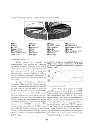 Gráfico 2 – População Total por Estados Brasileiros no ano de 2006




Fonte: Estimativa Populacional, 2009.

       Outras regiões com ausências de                Gráfico 3 – Medida de Desigualdade Regional do
desenvolvimento não viabiliza em níveis de            PIB per capita a preços constantes em R$ de 2000
                                                      do Brasil, para os Estados Brasileiros, no período
crescimento econômico contínuos, e por diversos       de 1985 á 2006.
fatores acabam não tendo a mesma possibilidade
gerir desenvolvimento. E ainda o crescimento
desigual entre as regiões brasileiras se atribui a
algumas diferenças regionais, considerando o
enfoque populacional e número de empresas em
cada Estado.
       O gráfico 3 apresenta a disparidade
regional do PIB per capita dos Estados Brasileiros,
mediante a representatividade dos dados extraídos     Fonte: Resultados da Pesquisa, 2009.

do IBGE para as anos de 1985 á 2006. De                       Como mostra o gráfico 3, ocorre aumento das
acordo com Williamson (1977), as disparidades         disparidades entre os Estados Brasileiros até 1995.
regionais crescem por um determinado período          Esse fato se explica por meio do declínio caracterizado
de tempo, após declinam mostrando o movimento         pela despolarização entre 1996 á 2002, o qual
de polarização ou movimento de despolarização.        permite destacar a redução das disparidades entre os
Entre a amostra das desigualdades averiguadas         Estados brasileiros. Esse período é caracterizado pela
nos Estados brasileiros, o valor máximo atingido      implantação do Plano Real na economia brasileira e
chegou a torno (0.0866) no ano de 1995,               sua desvalorização a partir de 1998/99, atingindo,
representando o maior diferencial de PIB per capita   no ano 2000, o menor índice de disparidade entre
entre os Estados Brasileiros, seguindo no decorrer    os Estados brasileiros. Após 2002 até 2006, as
dos anos um declínio gradativo formando a figura      disparidades estaduais se mantiveram a níveis estáveis,
de um “U” invertido. Como está representado no        porém não nulas, as quais indicam a existência das
gráfico a seguir:                                     disparidades estaduais a níveis menores.

                                                  43
 