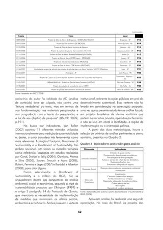 (continuação)

  Projeto                                                       Título                                                                 Local

 0089/2006                          Projeto de Gás do Aterro de Bragança - EMBRALIXO/ARAÚNA                                         Bragança - SP           P13
 0093/2006                                     Projeto de Gás de Aterro SIL (PROGAS)                                             Minas do Leão - RS         P14
 0105/2006                                  Projeto de Gás de Aterro Sanitário de Manaus                                            Manaus - AM             P15
 0109/2006                              Projeto de captura de gás de aterro sanitário Alto-Tietê                                Itaquaquecetuba - SP        P16
 0114/2006                             Projeto de Gás de Aterro Terrestre Ambiental (PROGATA)                                         Santos SP             P17
 0115/2006                               Projeto de Gás de Aterro ESTRE Itapevi - (PROGAEI)                                          Itapevi - SP           P18
 0116/2006                                 Projeto de Gás de Aterro Quitaúna (PROGAQ)                                              Guarulhos - SP           P19
 0138/2006                               Projeto de Gás de Aterro CDR Pedreira (PROGAEP)                                           Tremembé - SP            P20
 0158/2007        Atividade de projeto de redução de emissão de gás de aterro no Aterro Sanitário SANTECH Resíduos                   Içara - SC             P21
 0162/2007                                                  Probiogas – JP                                                        João Pessoa - PB          P22
                                                                                                                               Tijuquinhas, Biguaçu -
 0180/2007               Projeto de Captura e Queima de Gás de Aterro Sanitário de Tijuquinhas da Proactiva                                                 P23
                                                                                                                                          SC

 0182/2007                         URBAM/ARAUNA – Projeto de Gás de Aterro Sanitário (UAPGAS)                                   São José Campos - SP        P24
 0198/2007                                 Projeto de redução de emissão do aterro CTRVV                                           Vila Velha - ES          P25
 0202/2007                              Projeto de gás de aterro sanitário de Feira de Santana                                  Feira de Santana - BA       P26
Fonte: baseado em MCT, 2008

raciocínio do autor “a validade da AC (análise                                   institucional, referente às ações públicas em prol do
de conteúdo) deve ser julgada, não contra uma                                    desenvolvimento sustentável. Essa vertente não foi
‘leitura verdadeira’ do texto, mas em termos de                                  levada em consideração na apreciação proposta,
sua fundamentação nos materiais pesquisados e                                    uma vez que o presente estudo tem a análise focada
sua congruência com a teoria do pesquisador, e                                   em projetos brasileiros de aterros sanitários que
à luz de seu objetivo de pesquisa” (BAUER, 2002,                                 partem da iniciativa privada, operados por terceiros,
p.191).                                                                          e não se leva em conta a localidade, a região de
        Na busca por indicadores, Van Bellen                                     implementação ou a orientação política.
(2002) apontou 18 diferentes métodos utilizados                                          A partir das duas metodologias, houve a
internacionalmente para medição de sustentabilidade                              seleção de critérios de análise pertinentes a aterro
e, destes, o autor considera três ferramentas como                               sanitário, descritos no Quadro 2.
mais relevantes: Ecological Footprint, Barometer of
Sustainability e o Dashboard of Sustainability. No                               Quadro 2 - Indicadores unificados para análise
âmbito nacional, oito foram os modelos tomados                                        Dimensão                               Indicadores

como referência, baseados em estudos realizados                                                                         Emissão de gases estufa;
                                                                                                               Concentração de poluentes atmosféricos;
por Coral, Strobel e Selig (2004), Gamboa, Mattos                                                                   Porcentagem de área protegida.
                                                                                   Dimensão Ambiental
e Silva (2005), Soares, Strauch e Ajara (2006),                                                               Acesso a serviço de coleta de lixo doméstico;
                                                                                                                        Destinação final do lixo;
Bufoni, Ferreira e Legey (2007) e Barddal e Alberton                                                               Tratamento adequado de esgoto;

(2008), para citar alguns.                                                          Dimensão Social
                                                                                                         Doenças relacionadas ao saneamento ambiental
                                                                                                                          inadequado
        Foram selecionados o Dashboard of
                                                                                                                             Investimento;
Sustainability e o critério do IBGE, por se                                                                        Consumo comercial de energia;
                                                                                                                     Fontes renováveis de energia;
enquadrarem dentro das perspectivas de análise                                         Dimensão
                                                                                                               Disposição adequada de resíduos sólidos;
                                                                                       Econômica
ambiental, social e econômica, segundo o tripé da                                                                       Coleta seletiva de lixo
                                                                                                                              Reciclagem;
sustentabilidade proposto por Elkington (1997) e                                                                    Geração de resíduos perigosos;
o artigo 3 parágrafo 14 do Protocolo de Quioto,                                  Fonte: elaborado pela autora a partir de Dashboard of Sustainability e
                                                                                 IBGE (2004).
que menciona a necessidade de implementação
de medidas que minimizem os efeitos sociais,                                           Após esta análise, foi realizada uma segunda
ambientais e econômicos. Ambos possuem a vertente                                apreciação. No caso do Brasil, os projetos são


                                                                              62
 