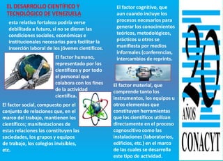 esta relativa fortaleza podría verse
debilitada a futuro, si no se dieran las
condiciones sociales, económicas e
institucionales necesarias para facilitar la
inserción laboral de los jóvenes científicos.
El factor humano,
representado por los
científicos y por todo
el personal que
colabora con los fines
de la actividad
científica.
El factor social, compuesto por el
conjunto de relaciones que, en el
marco del trabajo, mantienen los
científicos; manifestaciones de
estas relaciones las constituyen las
sociedades, los grupos y equipos
de trabajo, los colegios invisibles,
etc.
El factor cognitivo, que
aun cuando incluye los
procesos necesarios para
generar los conocimientos
teóricos, metodológicos,
prácticos u otros se
manifiesta por medios
informales (conferencias,
intercambios de reprints.
El factor material, que
comprende tanto los
instrumentos, los equipos u
otros elementos que
constituyen herramientas
que los científicos utilizan
directamente en el proceso
cognoscitivo como las
instalaciones (laboratorios,
edificios, etc.) en el marco
de las cuales se desarrolla
este tipo de actividad.
 