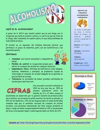 ¿QUÉ ES EL ALCOHOLISMO?
A pesar de lo difícil que resulta asumir que es una droga, por lo
integrado que está en nuestra cultura, lo cierto es que se trata de
la droga más consumida en nuestro país y la que más problemas de
toda índole produce.
El alcohol es un depresor del Sistema Nervioso Central, que
pertenece al grupo de sedantes junto con los barbitúricos y las
benzodiacepinas.
SÍNTOMAS
 Ansiedad: una fuerte necesidad o compulsión de
beber.
 Pérdida de control: la incapacidad propia para
limitar el consumo del alcohol en cualquier situación.
 Dependencia física: síntomas de abstinencia como náuseas,
sudores, temblores y ansiedad, se presentan cuando se
interrumpe el consumo de alcohol después de un período en
que se bebió en exceso.
 Tolerancia: La necesidad de beber grandes cantidades de
alcohol para sentirse bien.
Una encuesta nacional realizada en
2015 se dice que hay un 50% de
jóvenes bebedores entre las
edades de 12 y 17 años; aunque el
alcoholismo se desarrolla por lo general durante los primeros años
de la adultez, los ancianos no están exentos. De hecho un estudio, el
15% de los hombres y 12% de las mujeres sobre la edad de 60 años
tomaban más que el estándar nacional de consumo de alcohol
excesivo. Las personas venezolanas del área urbana presenta el
mayor riesgo de beber exageradamente hasta un 19% y las personas
del área rural pueden llegar a embriagarse hasta un límite de 13%.
Consulta en: http://mx.drugfreeworld.org/drugfacts/alcohol/what-is-alcohol-dependence.html
 
