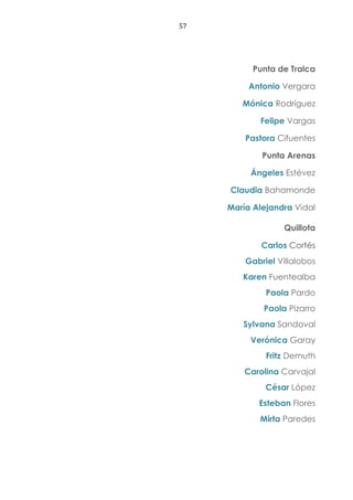57
Punta de Tralca
Antonio Vergara
Mónica Rodríguez
Felipe Vargas
Pastora Cifuentes
Punta Arenas
Ángeles Estévez
Claudia Bahamonde
María Alejandra Vidal
Quillota
Carlos Cortés
Gabriel Villalobos
Karen Fuentealba
Paola Pardo
Paola Pizarro
Sylvana Sandoval
Verónica Garay
Fritz Demuth
Carolina Carvajal
César López
Esteban Flores
Mirta Paredes
 