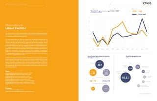 Observatory of
Labour Conflicts
The Observatory of Labour Conflicts (OHL) “Observatorio de Huelgas Laborales”
was formed in August of 2014 as a joint effort between academics and students
from diverse universities and disciplines.
The main objective of the OHL is to support the production of knowledge and
contribute to the debate on the situation of unions and strikes in Chile. For said
purpose, the OHL has continued the registry of strikes that professor Alberto
Armstrong created for the years 1979-2010. The OHL has also worked to upda-
te the methodology and add new variables that allow for the deepening of our
knowledge on labor conflict in Chile. This database is unique in the country, as
it considers information on extra-legal strikes, union strategies, and political in-
tervention, among other information that has not been registered in a systematic
manner by state agencies or other organizations. For this reason, it represents
an opportunity for research on labor conflicts and for social actors interested in
the dynamic of labor relations in Chile.
Based on the registry of social unrest in Chile, the OHL team develops research
concerning the following topics that have been defined as priorities: the causes
of the extra-legal strikes; the continuities and breaks in union strategies; the
spatial dimension of conflict and the relation between public policy and labor
conflicts. With the goal of contributing to the public debate on labor relations, the
OHL periodically disseminates press releases and the principal results of the
research in progress.
Team
Emmanuelle Barozet (Associate researcher, COES)
Kirsten Sehnbruch (Associate researcher, COES)
Nicolás Somma (Associate researcher, COES)
Sofía Donoso (Postdoctoral research fellow, COES)
Francisca Gutiérrez (Adjunct researcher, COES)
Domingo Pérez (Graduate student, supported by COES)
Rodrigo Medel (Graduate student, supported by COES)
Diego Velásquez (Graduate student, supported by COES)
Contact
observatorio.huelgas@gmail.com
www.facebook.com/observatorio.huelgas.laborales/
Evolution of legal and extra-legal strikes in 2014
In number of events
According to legal status and workers
involved. In numbers
Events by geographic area
In %
Multi-regions
Central
South
Strikes
Total workers
Average number of workers
Central
Zone
“Great”
North
“Small”
North
Austral
Embassies
and consulates
12,3
5,46
3,55
0,27
4,92
13,39
60,11
Total
367
Legal
193
Extra-
legal
174
3.851229
Legal
Extra-legal
35
30
25
20
15
10
5
0
JAN FEB MARCH APRIL MAY JUNE JULY AUG SEP OCT NOV DEC
Source: COES 2014 survey
44.128 562.278
2524CENTRE FOR SOCIAL CONFLICT AND COHESION STUDIES
 