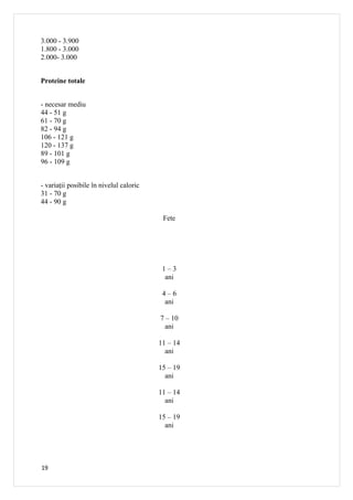 3.000 - 3.900
1.800 - 3.000
2.000- 3.000


Proteine totale


- necesar mediu
44 - 51 g
61 - 70 g
82 - 94 g
106 - 121 g
120 - 137 g
89 - 101 g
96 - 109 g


- variaţii posibile în nivelul caloric
31 - 70 g
44 - 90 g

                                          Fete




                                          1–3
                                           ani

                                          4–6
                                           ani

                                         7 – 10
                                           ani

                                         11 – 14
                                           ani

                                         15 – 19
                                           ani

                                         11 – 14
                                           ani

                                         15 – 19
                                           ani




19
 