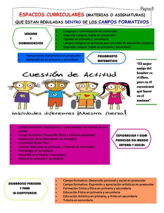 Página 11
      ESPACIOS CURRICULARES                         (MATERIAS O ASIGNATURAS)
     QUE ESTAN REGULADAS DENTRO DE LOS CAMPOS FORMATIVOS

                                   Lenguaje y comunicación en preescolar
        LENGUAJE                   Segunda Lengua: Inglés en preescolar
            Y                      Español en primaria y secundaria
      COMUNICACIÓN                 Lengua Indígena en primaria para escuelas de educación indígena
                                   Segunda Lengua: Inglés en primaria y secundaria

          Pensamiento matemático en preescolar             PENSAMIENTO
          Matemáticas en primaria y secundaria             MATEMATICO
                                                                                        “El mejor
                                                                                        amigo del
                                                                                        hombre es
                                                                                        el libro,
                                                                                        pues en él
                                                                                        encontrará
                                                                                        qué hacer
                                                                                        en el
                                                                                        mañana”




     Campo formativo: Exploración y conocimiento del mundo en pre-
      escolar
     Campo formativo: Desarrollo físico y salud en preescolar           EXPLORACION Y COM-
     Exploración de la Naturaleza y la Sociedad                         PRENCION DEL MUNDO
     La Entidad donde Vivo
                                                                           NATURAL Y SOCIAL
     Ciencias Naturales en primaria, y Ciencias en secundaria
     Tecnología en secundaria
     Geografía en primaria y secundaria
     Historia en primaria y secundaria




                                   Campo formativo: Desarrollo personal y social en preescolar
DESARROLLO PERSONAL                Campo formativo: Expresión y apreciación artísticas en preescolar
      Y PARA                       Formación Cívica y Ética en primaria y secundaria
  LA CONVIVENCIA                   Educación Física en primaria y secundaria
                                   Educación Artística en primaria, y Artes en secundaria
                                   Tutoría en secundaria
 