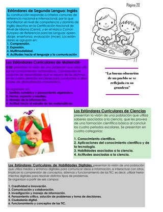 Página 20
 Estándares de Segunda Lengua: Inglés
Su construcción responde a criterios comunes de
referencia nacional e internacional, por lo que
manifiestan el nivel de competencia y dominio de
inglés descritos en la Certificación Nacional de
Nivel de Idioma (Cenni), y en el Marco Común
Europeo de Referencia para las Lenguas: apren-
dizaje, enseñanza, evaluación (mcer). Los están-
dares se agrupan en:
1. Comprensión.
2. Expresión.
3. Multimodalidad.
4. Actitudes hacia el lenguaje y la comunicación

Los Estándares Curriculares de Matemáti-
cas presentan la visión de una población que sabe utili-
zar los conocimientos matemáticos. Comprenden el
conjunto de aprendizajes que se espera de los alumnos                    “La buena educación
en los cuatro periodos escolares para conducirlos a altos                 de un pueblo se ve
niveles de alfabetización matemática.                                       reflejada en su
Se organizan en:                                                              grandeza”
1. Sentido numérico y pensamiento algebraico.
2. Forma, espacio y medida.
3. Manejo de la información.
4. Actitud hacia el estudio de las matemáticas.

                                                  Los Estándares Curriculares de Ciencias
                                                  presentan la visión de una población que utiliza
                                                  saberes asociados a la ciencia, que les provea
                                                  de una formación científica básica al concluir
                                                  los cuatro periodos escolares. Se presentan en
                                                  cuatro categorías:

                                                  1. Conocimiento científico.
                                                  2. Aplicaciones del conocimiento científico y de
                                                  la tecnología.
                                                  3. Habilidades asociadas a la ciencia.
                                                  4. Actitudes asociadas a la ciencia.


 Los Estándares Curriculares de Habilidades Digitales presentan la visión de una población
 que utiliza medios y entornos digitales para comunicar ideas e información, e interactuar con otros.
 Implican la comprensión de conceptos, sistemas y funcionamiento de las TIC; es decir, utilizar herra-
 mientas digitales para resolver distintos tipos de problemas.
 Se organizan a partir de seis campos:

 1. Creatividad e innovación.
 2. Comunicación y colaboración.
 3. Investigación y manejo de información.
 4. Pensamiento crítico, solución de problemas y toma de decisiones.
 5. Ciudadanía digital.
 6. Funcionamiento y conceptos de las TIC.
 